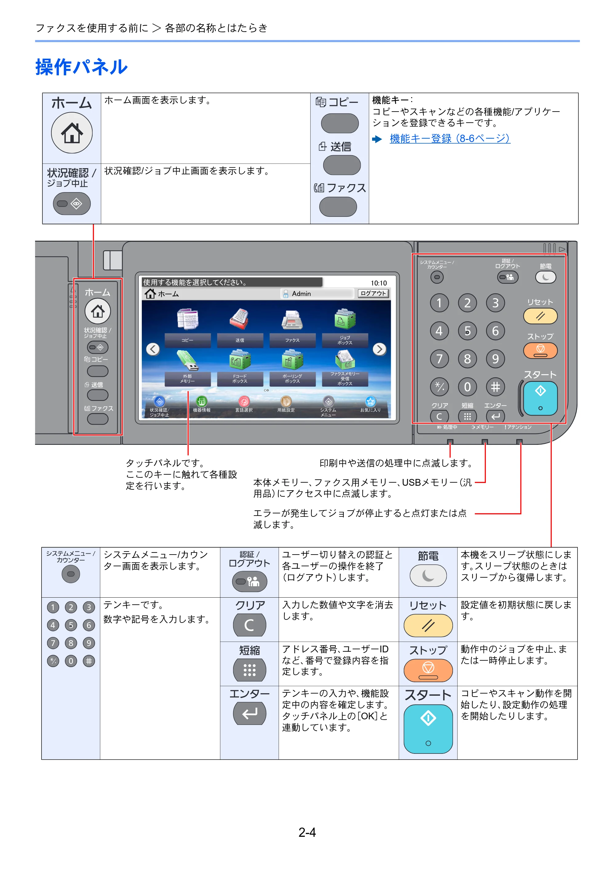 京セラ ECOSYS M6635cidn ECOSYS M6635cidn FAX使用説明書 — 操作パネル — 原本ページ — 22ページ
