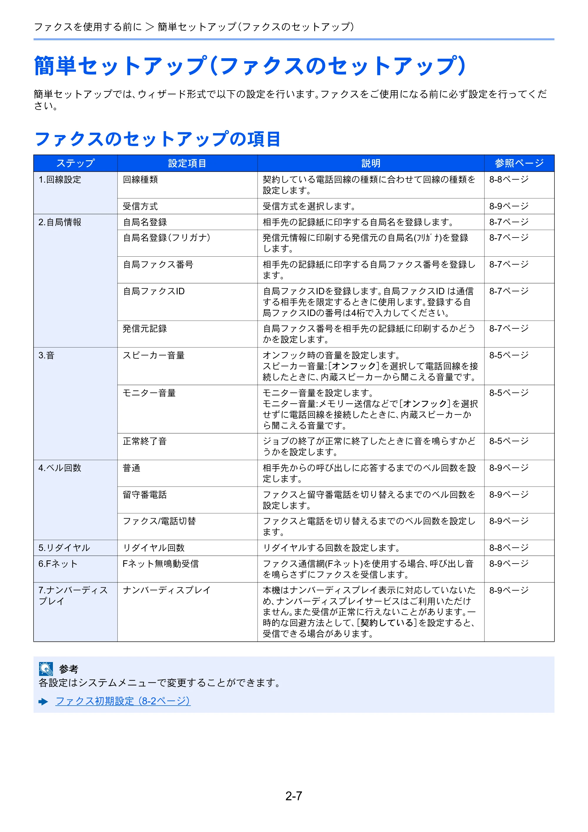 京セラ ECOSYS M6635cidn ECOSYS M6635cidn FAX使用説明書 — 簡単セットアップ（ファクスのセットアップ） — 原本ページ — 25ページ