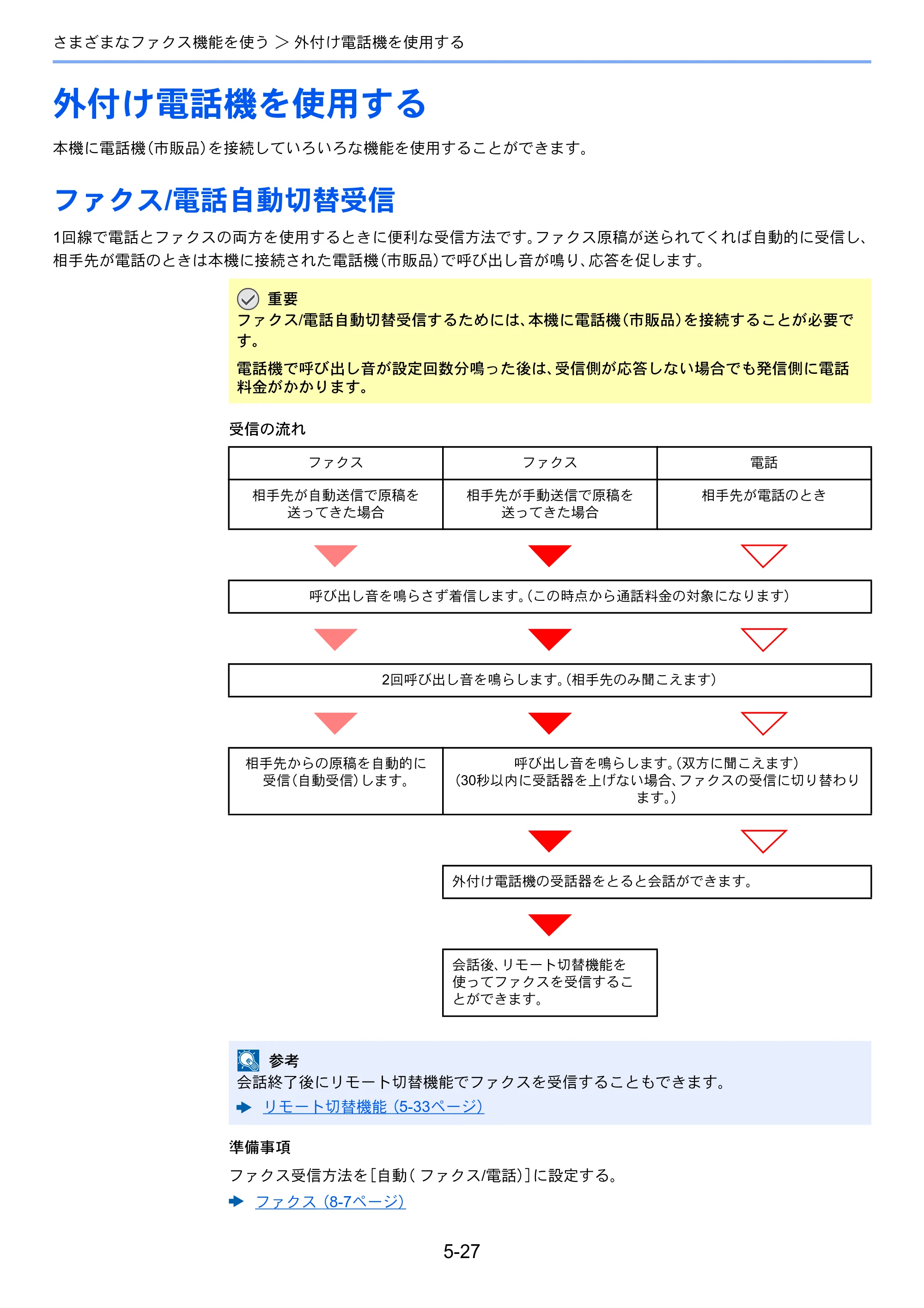 京セラ ECOSYS M6635cidn ECOSYS M6635cidn FAX使用説明書 — 外付け電話機を使用する — 原本ページ — 96ページ