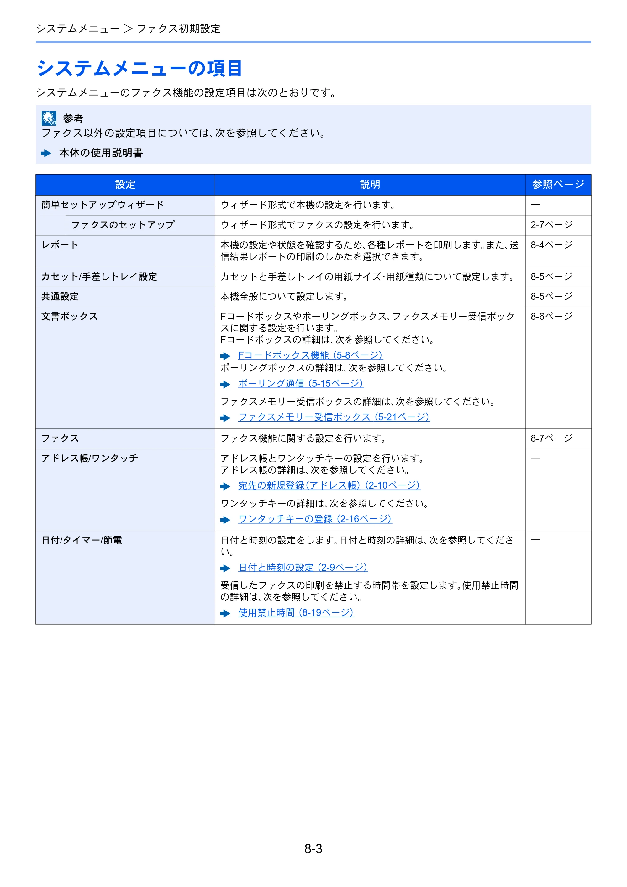 京セラ ECOSYS M6635cidn ECOSYS M6635cidn FAX使用説明書 — システムメニューの項目 — 原本ページ — 146ページ