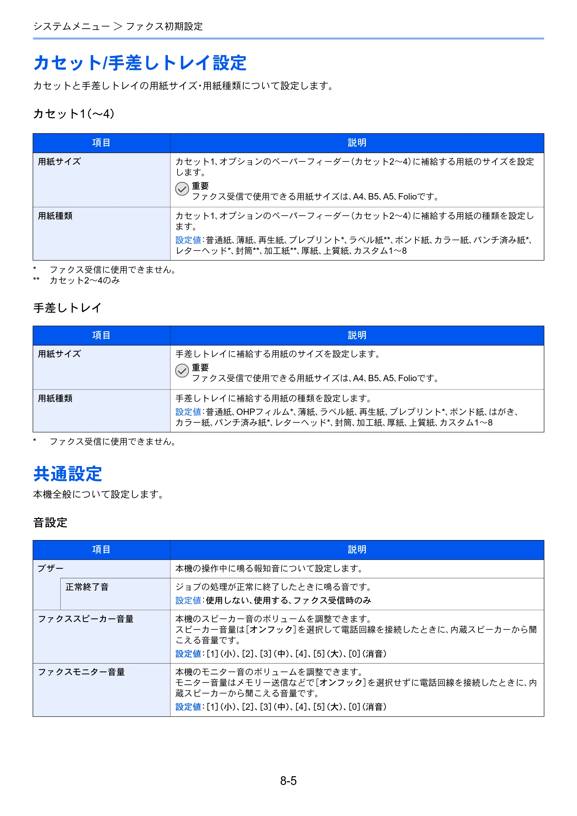 京セラ ECOSYS M6635cidn ECOSYS M6635cidn FAX使用説明書 — カセット/手差しトレイ設定 — 原本ページ — 148ページ
