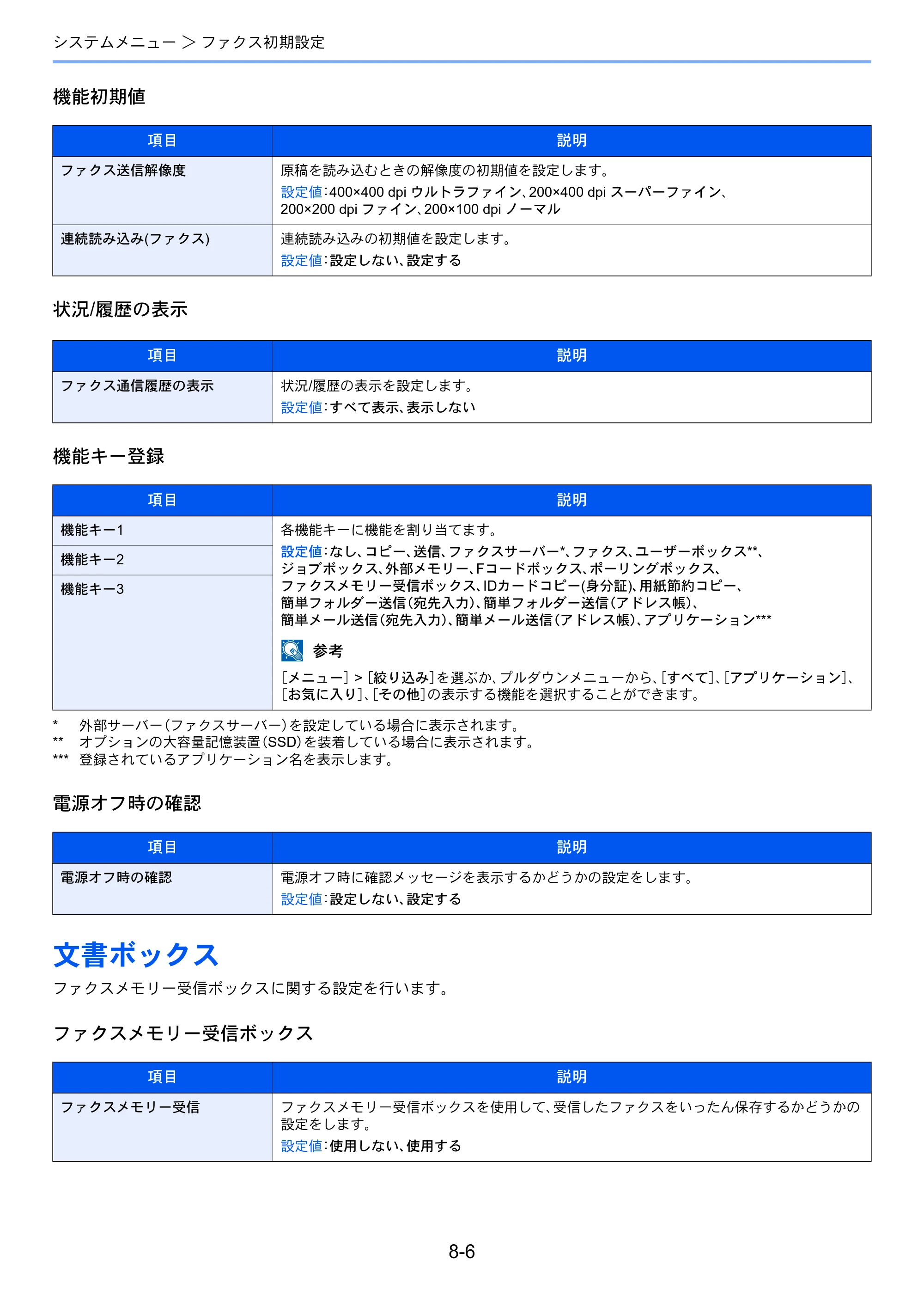 京セラ ECOSYS M6635cidn ECOSYS M6635cidn FAX使用説明書 — 文書ボックス — 原本ページ — 149ページ