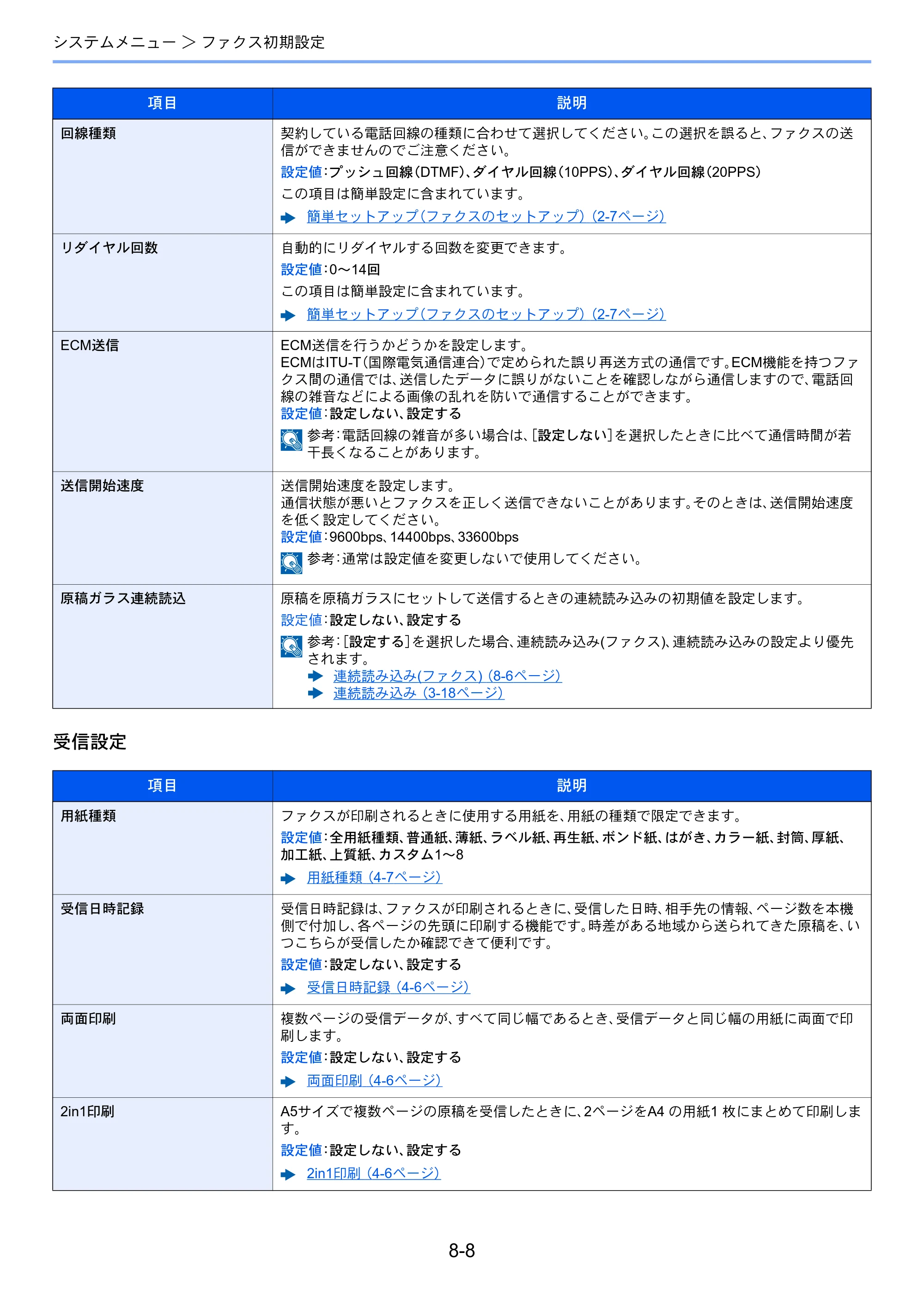 京セラ ECOSYS M6635cidn ECOSYS M6635cidn FAX使用説明書 — 原本ページ — 151ページ