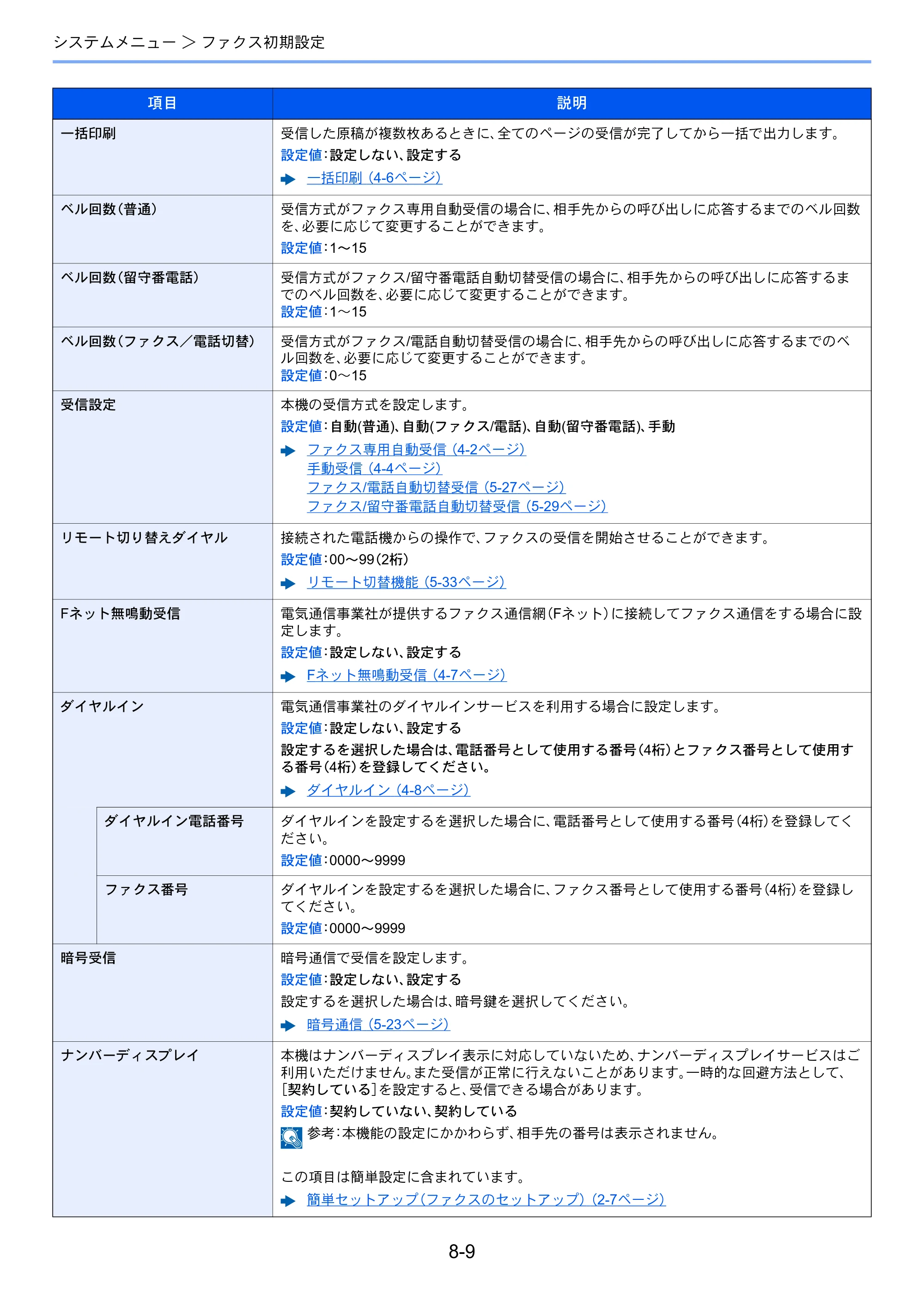 京セラ ECOSYS M6635cidn ECOSYS M6635cidn FAX使用説明書 — 原本ページ — 152ページ