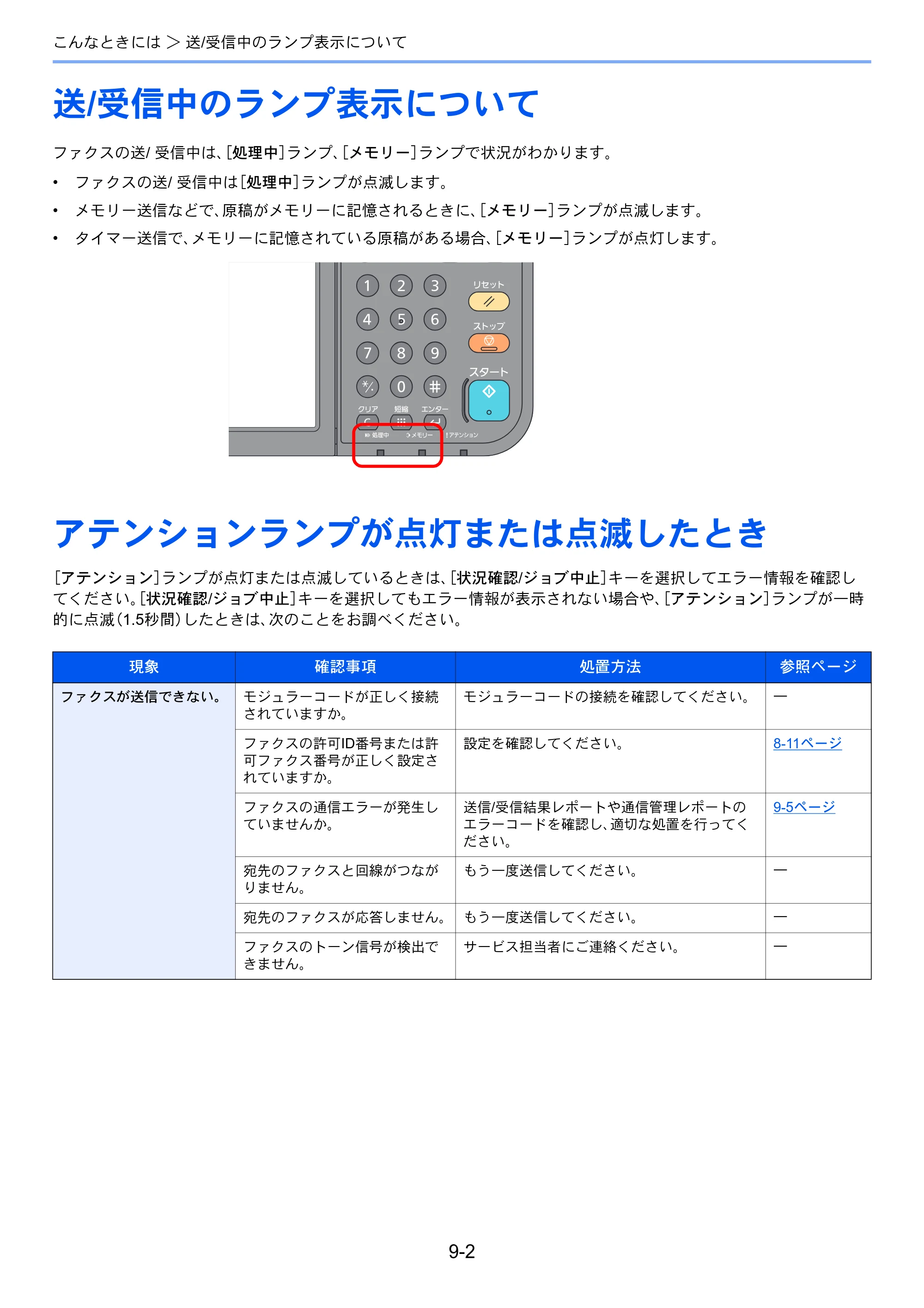 京セラ ECOSYS M6635cidn ECOSYS M6635cidn FAX使用説明書 — 送/受信中のランプ表示について — 原本ページ — 166ページ