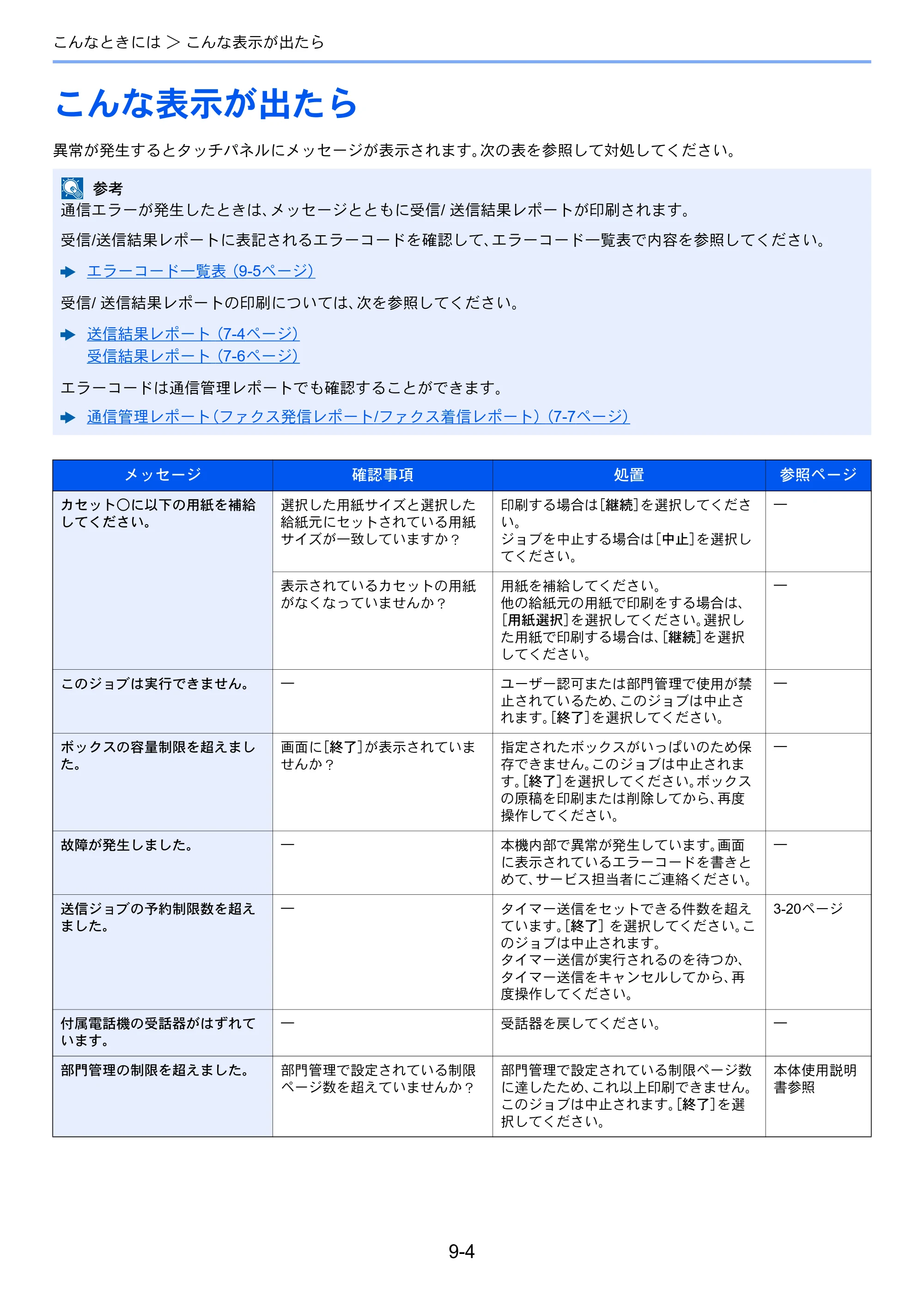 京セラ ECOSYS M6635cidn ECOSYS M6635cidn FAX使用説明書 — こんな表示が出たら — 原本ページ — 168ページ