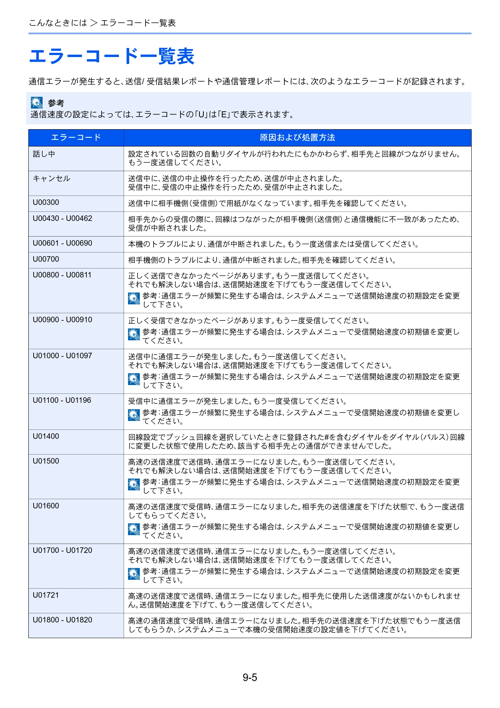 京セラ ECOSYS M6635cidn ECOSYS M6635cidn FAX使用説明書 — エラーコード一覧表 — 原本ページ — 169ページ
