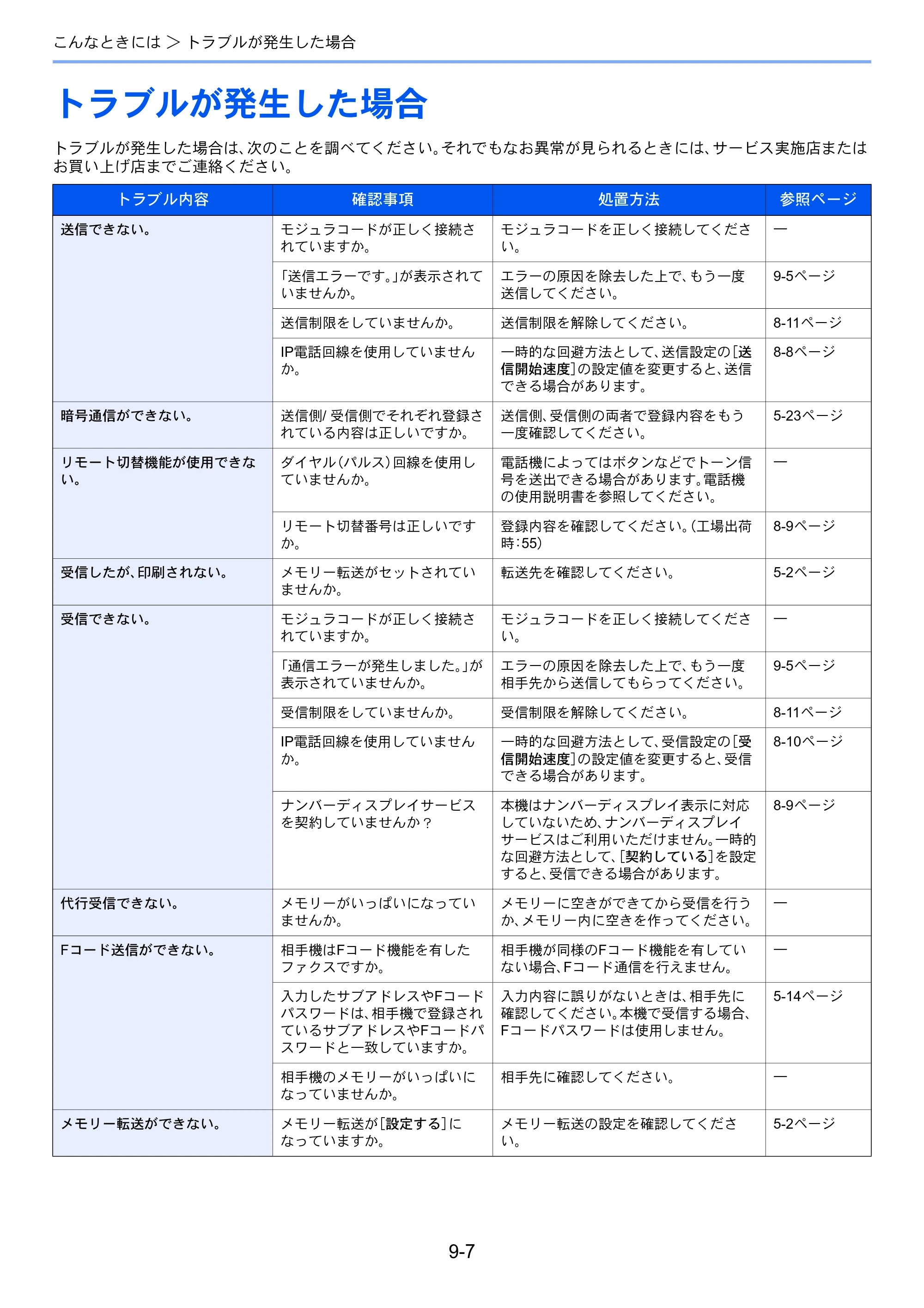 京セラ ECOSYS M6635cidn ECOSYS M6635cidn FAX使用説明書 — トラブルが発生した場合 — 原本ページ — 171ページ
