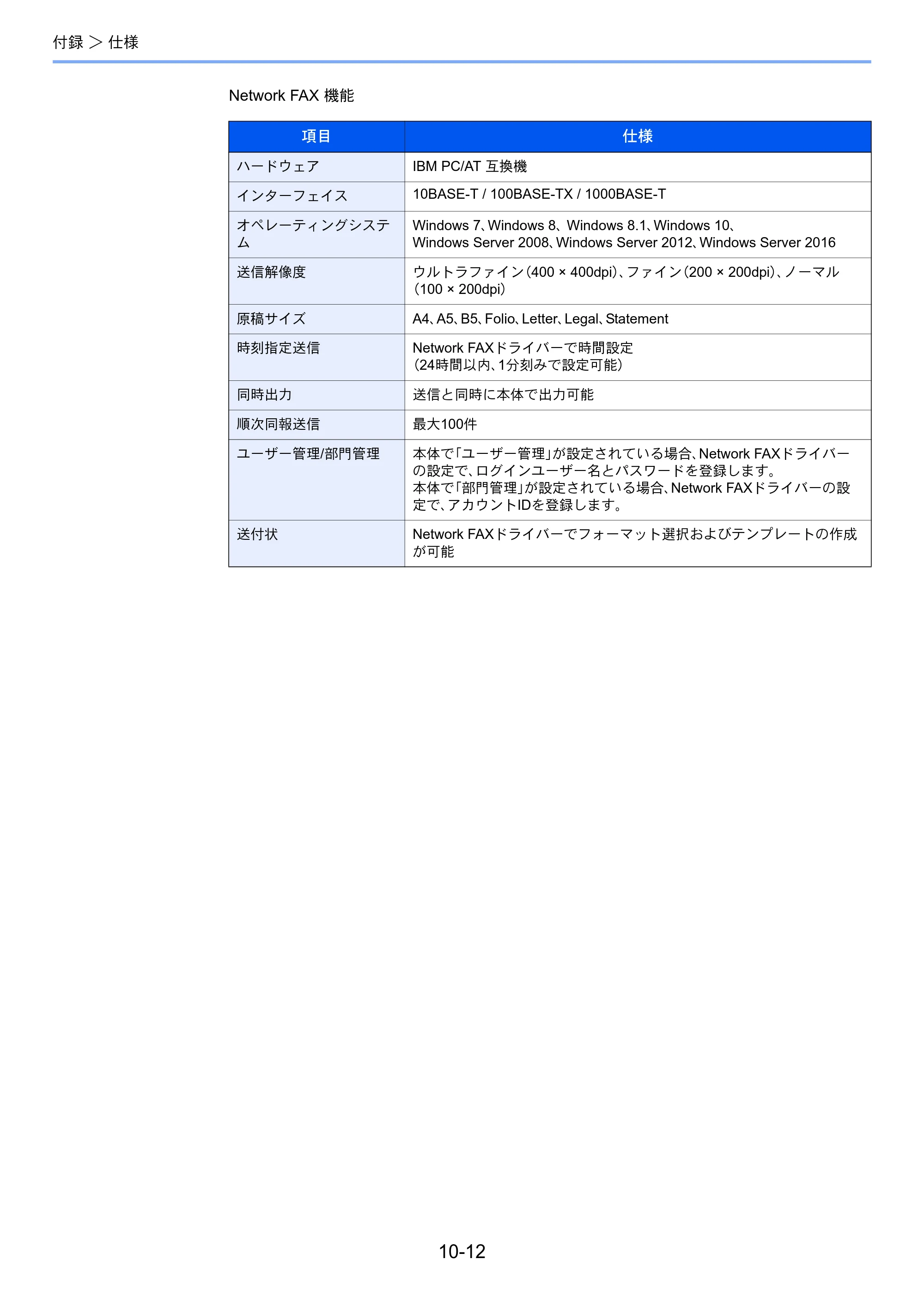 京セラ ECOSYS M6635cidn ECOSYS M6635cidn FAX使用説明書 — 原本ページ — 184ページ