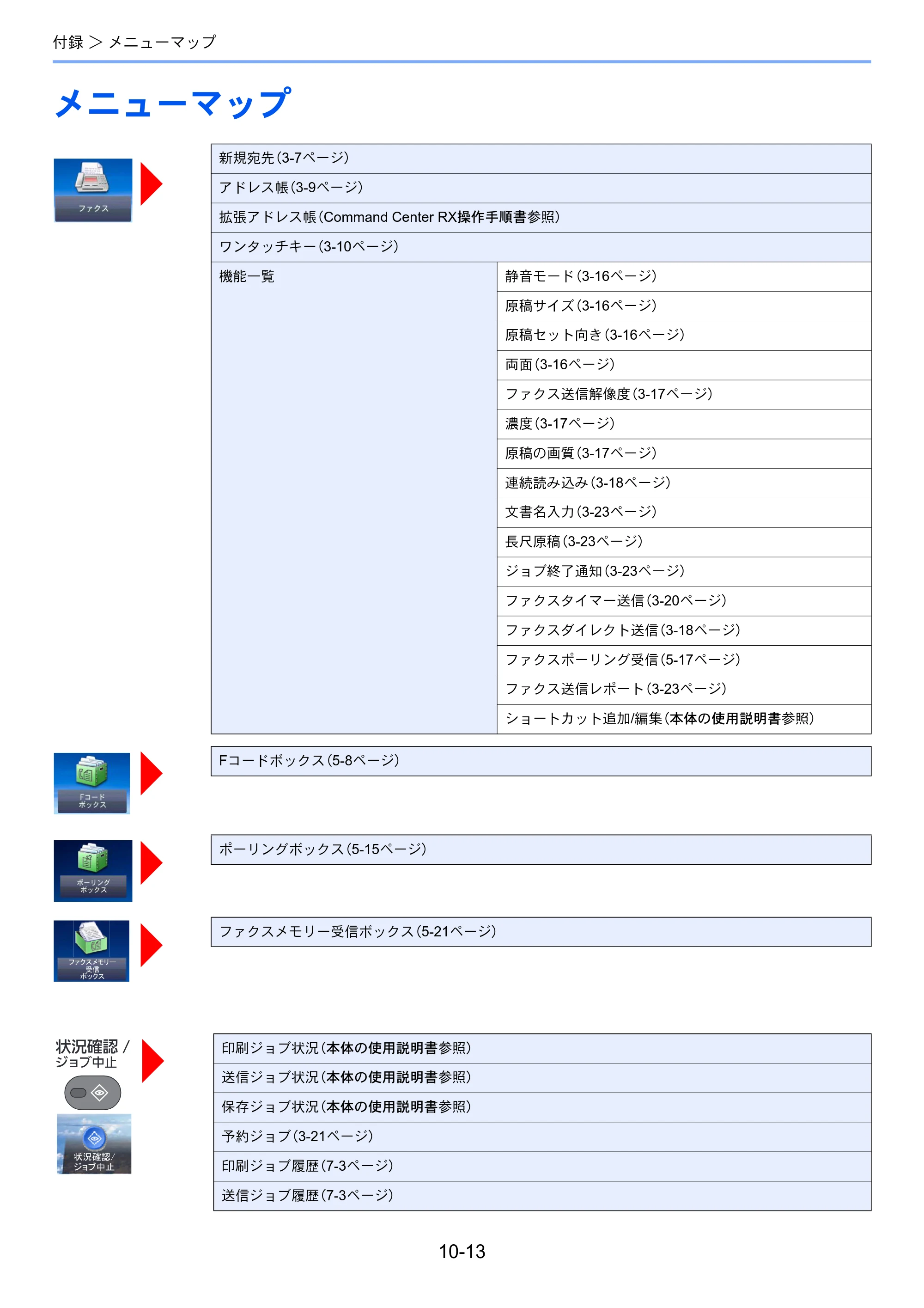 京セラ ECOSYS M6635cidn ECOSYS M6635cidn FAX使用説明書 — メニューマップ — 原本ページ — 185ページ