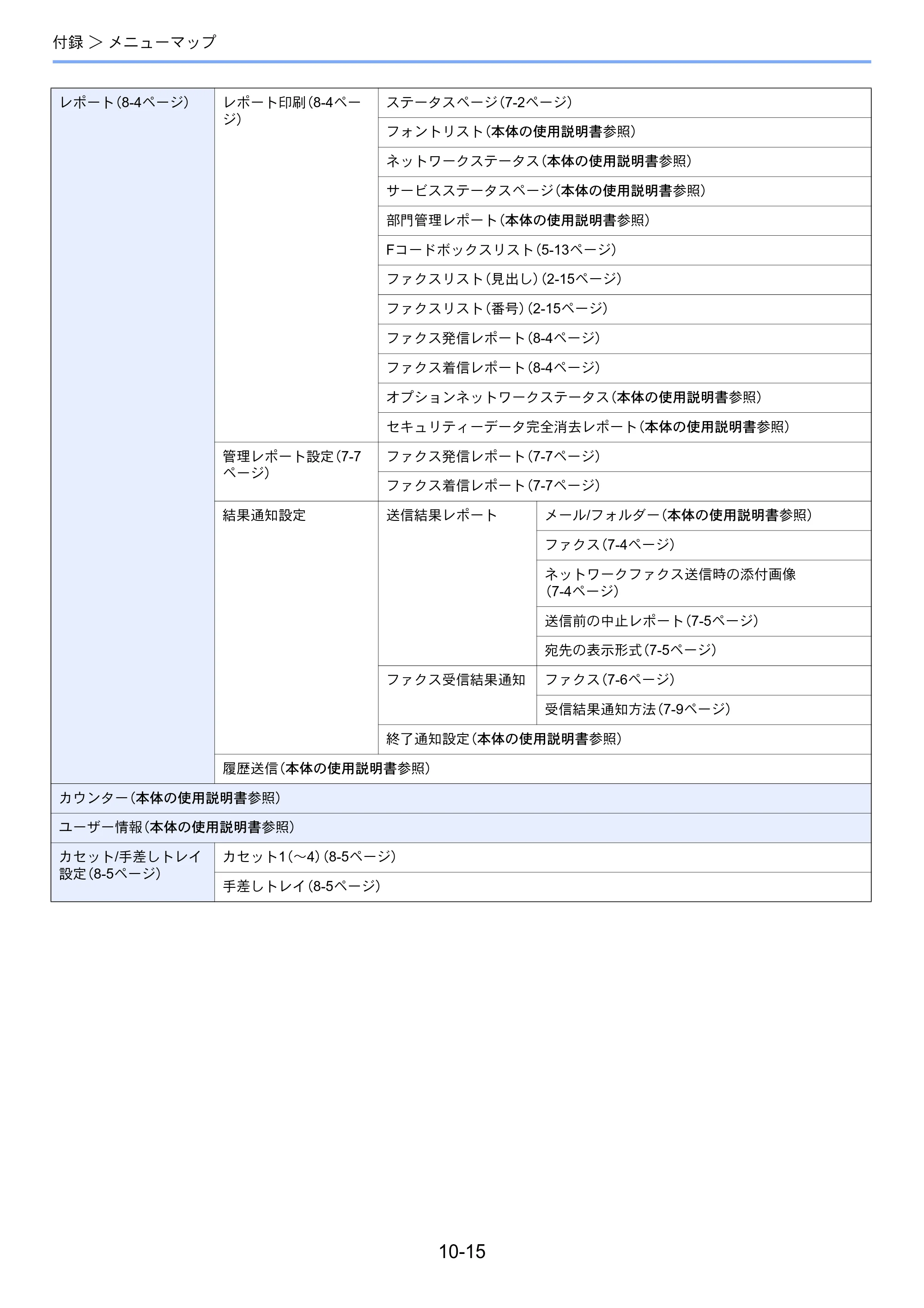 京セラ ECOSYS M6635cidn ECOSYS M6635cidn FAX使用説明書 — 原本ページ — 187ページ