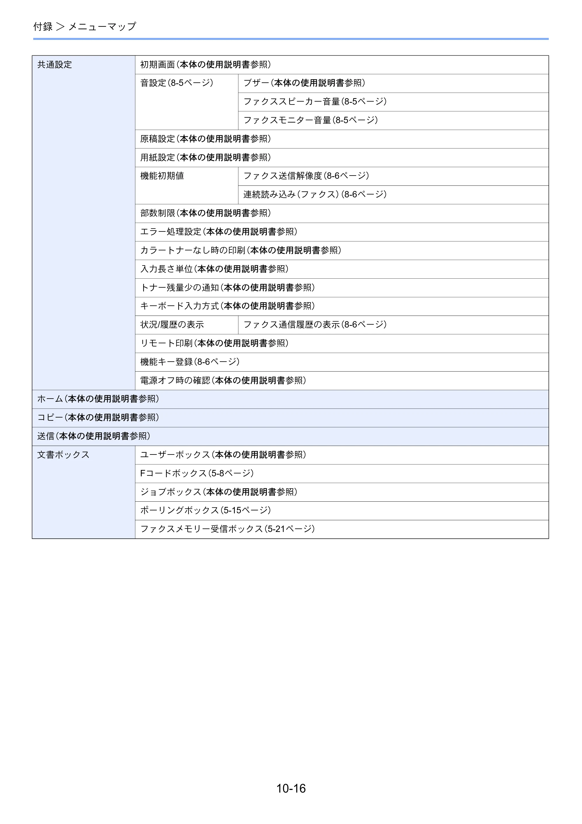 京セラ ECOSYS M6635cidn ECOSYS M6635cidn FAX使用説明書 — 原本ページ — 188ページ