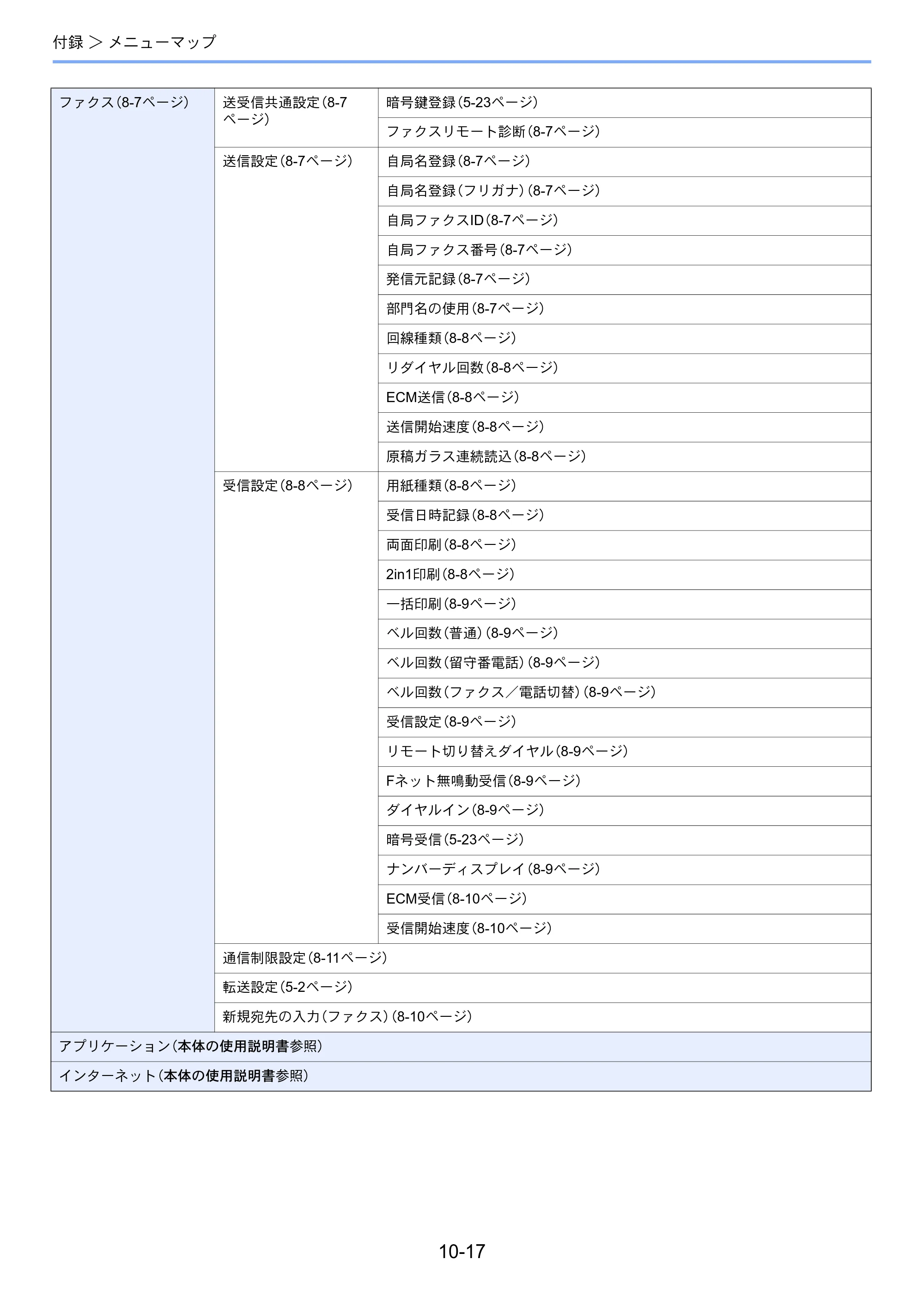京セラ ECOSYS M6635cidn ECOSYS M6635cidn FAX使用説明書 — 原本ページ — 189ページ