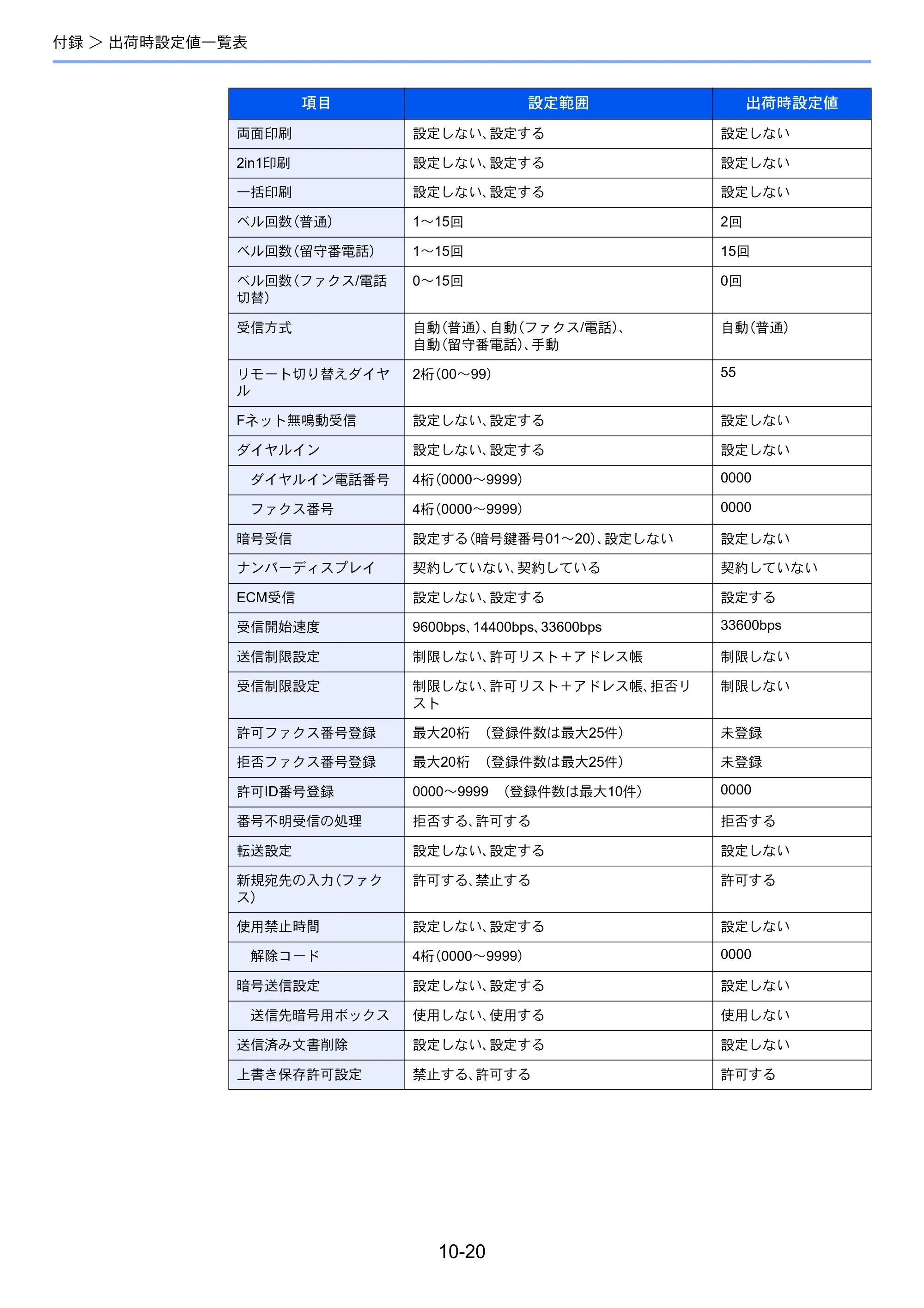 京セラ ECOSYS M6635cidn ECOSYS M6635cidn FAX使用説明書 — 原本ページ — 192ページ