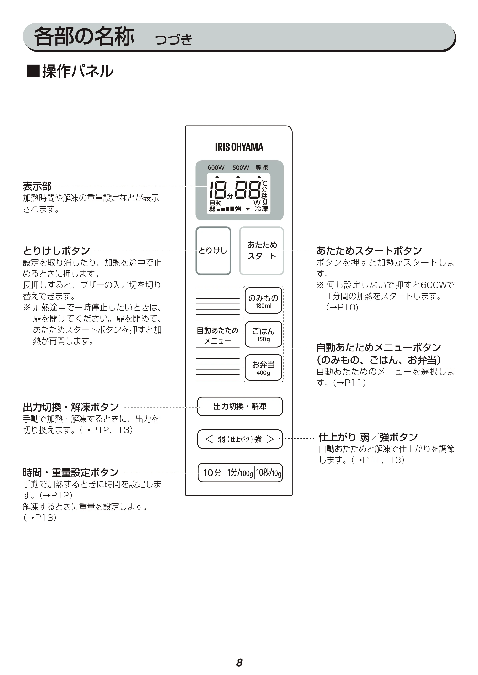 アイリスオーヤマ IMB-FM18 取扱説明書 — 原本ページ — 8ページ