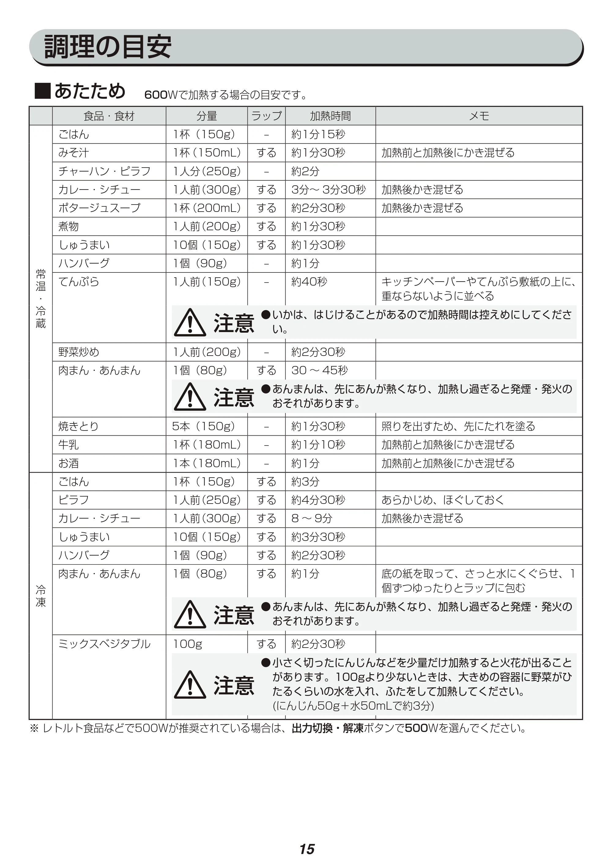 アイリスオーヤマ IMB-FM18 取扱説明書 — 原本ページ — 15ページ