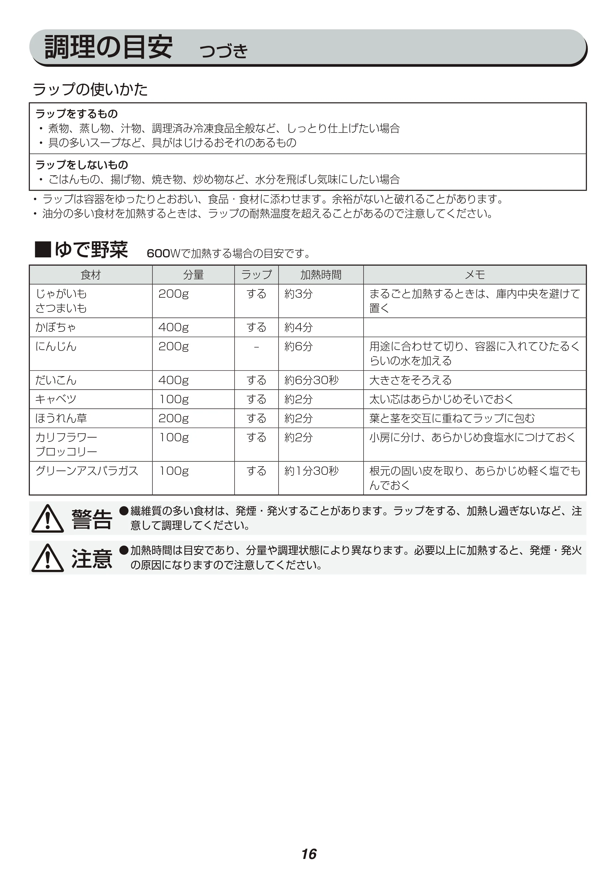 アイリスオーヤマ IMB-FM18 取扱説明書 — 原本ページ — 16ページ