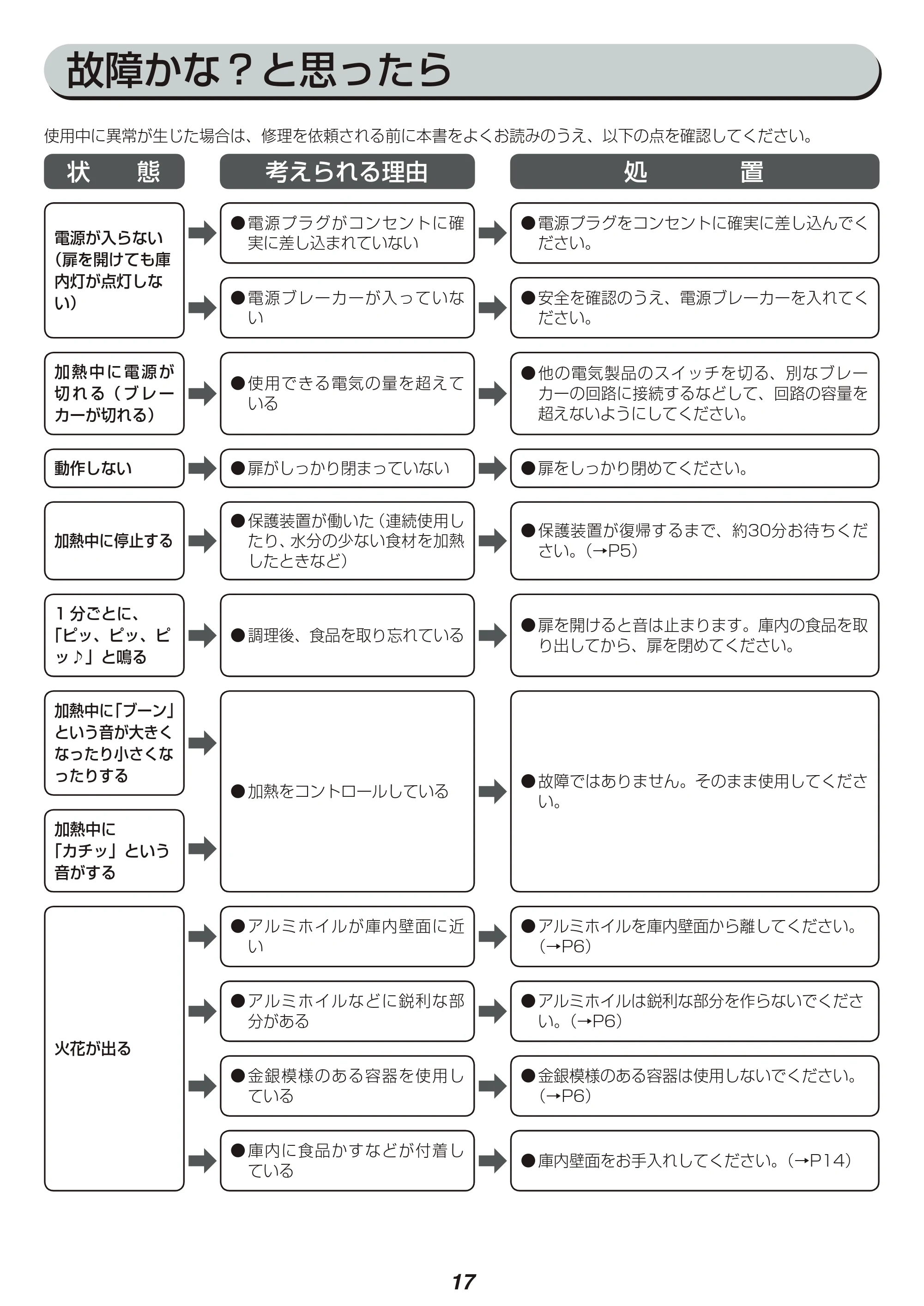 アイリスオーヤマ IMB-FM18 取扱説明書 — 原本ページ — 17ページ