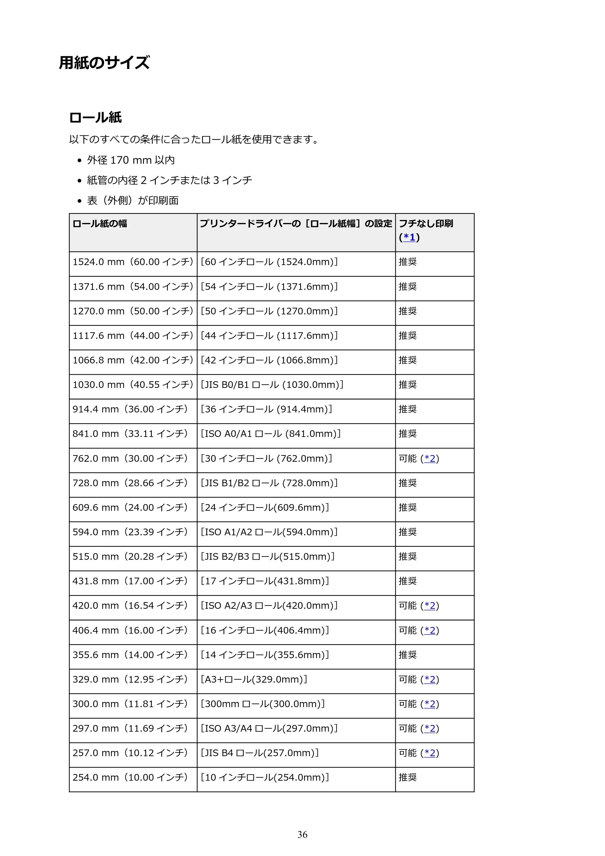 キヤノン PRO-6000 PRO-6000 （PDF） 電子マニュアル （Windows版） 2021年7月1日掲載（PDF：15.9MB） — 用紙のサイズ — 原本ページ — 36ページ