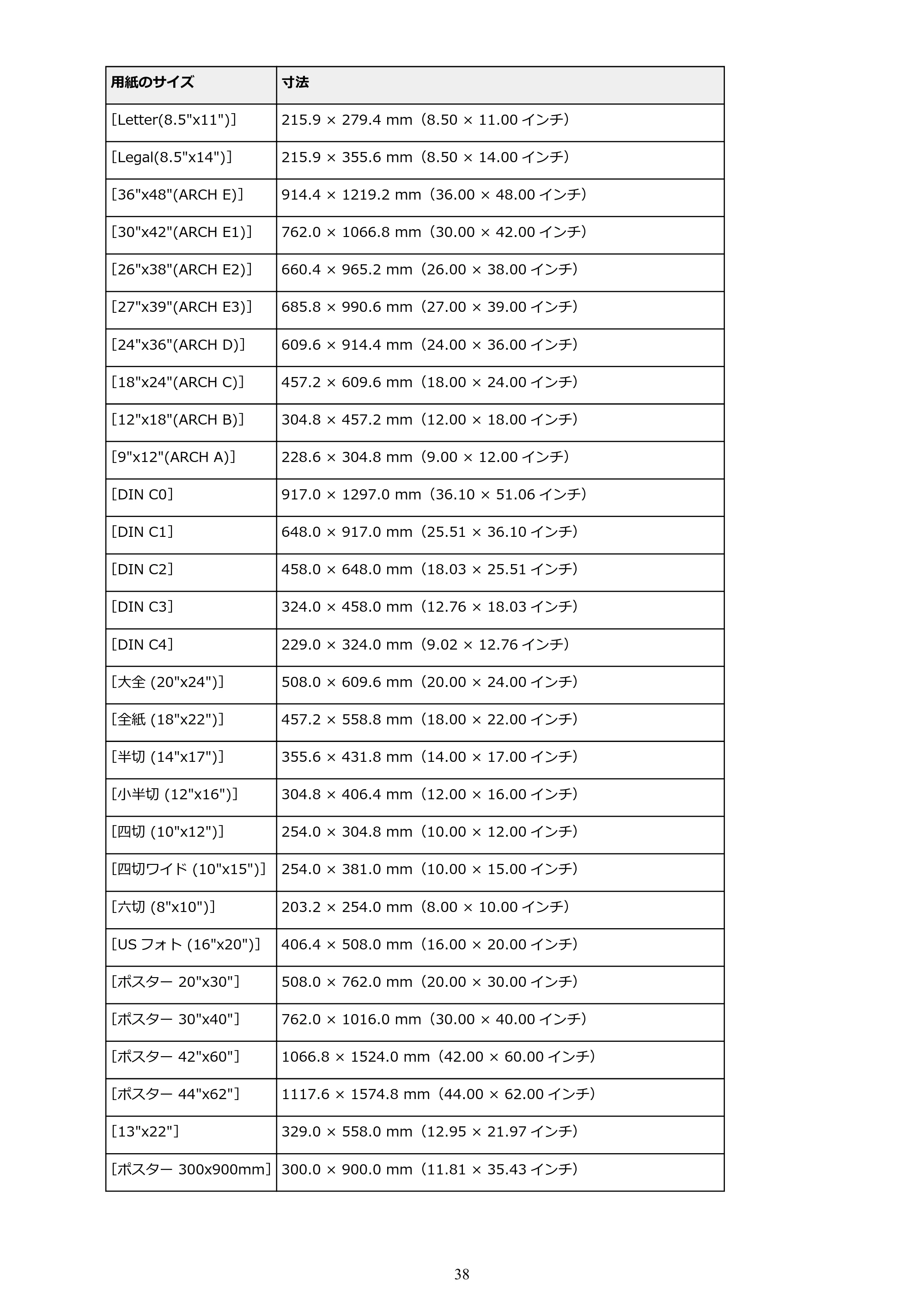 キヤノン PRO-6000 PRO-6000 （PDF） 電子マニュアル （Windows版） 2021年7月1日掲載（PDF：15.9MB） — 原本ページ — 38ページ