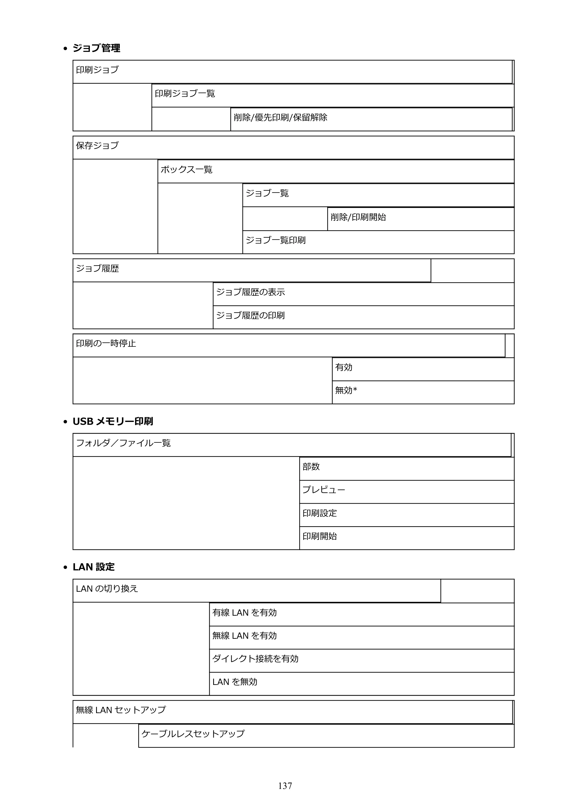 キヤノン PRO-6000 PRO-6000 (PDF) 電子マニュアル (Windows版) 2021年7月1日掲載(PDF:15.9MB) — 原本ページ — 137ページ