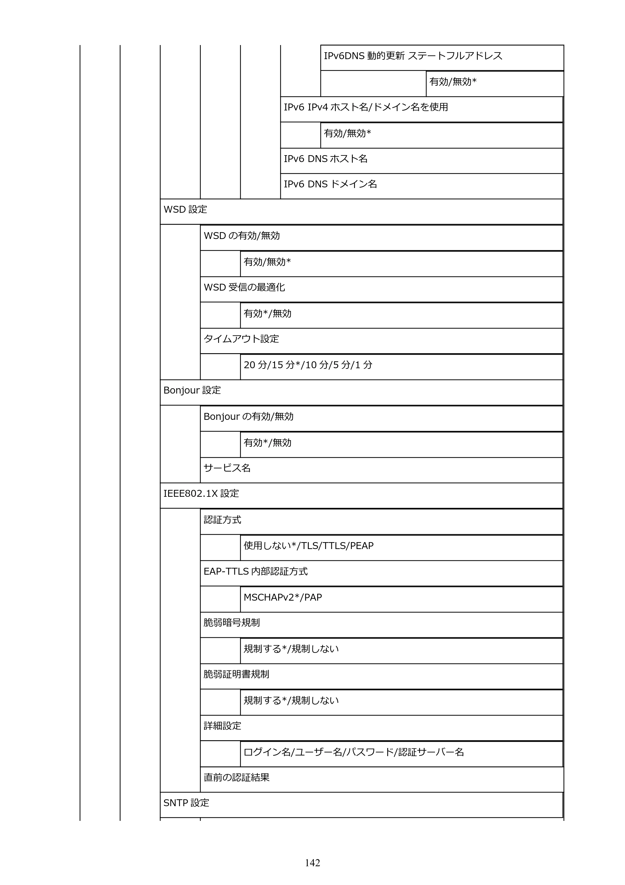 キヤノン PRO-6000 PRO-6000 (PDF) 電子マニュアル (Windows版) 2021年7月1日掲載(PDF:15.9MB) — 原本ページ — 142ページ