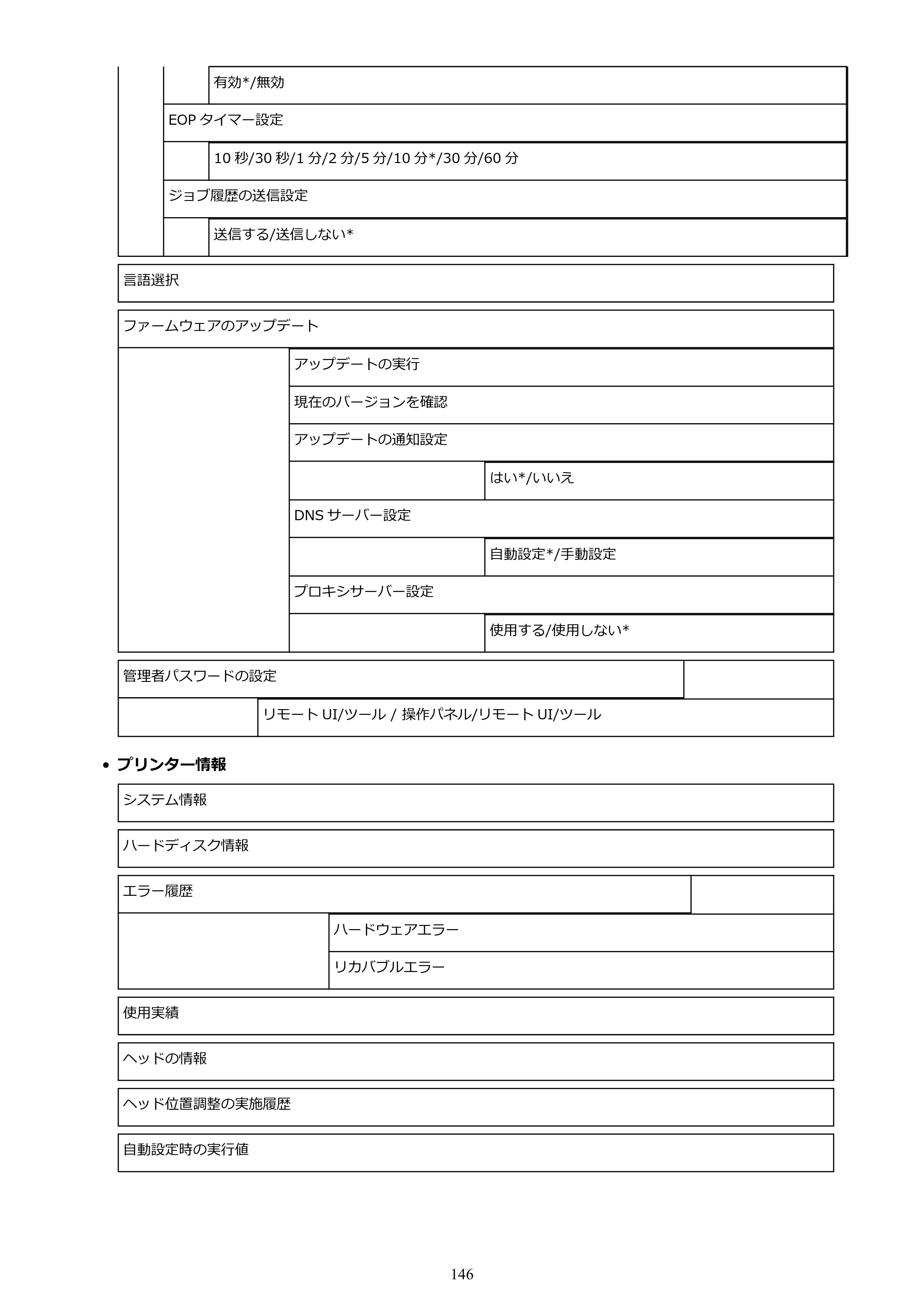 キヤノン PRO-6000 PRO-6000 (PDF) 電子マニュアル (Windows版) 2021年7月1日掲載(PDF:15.9MB) — 原本ページ — 146ページ