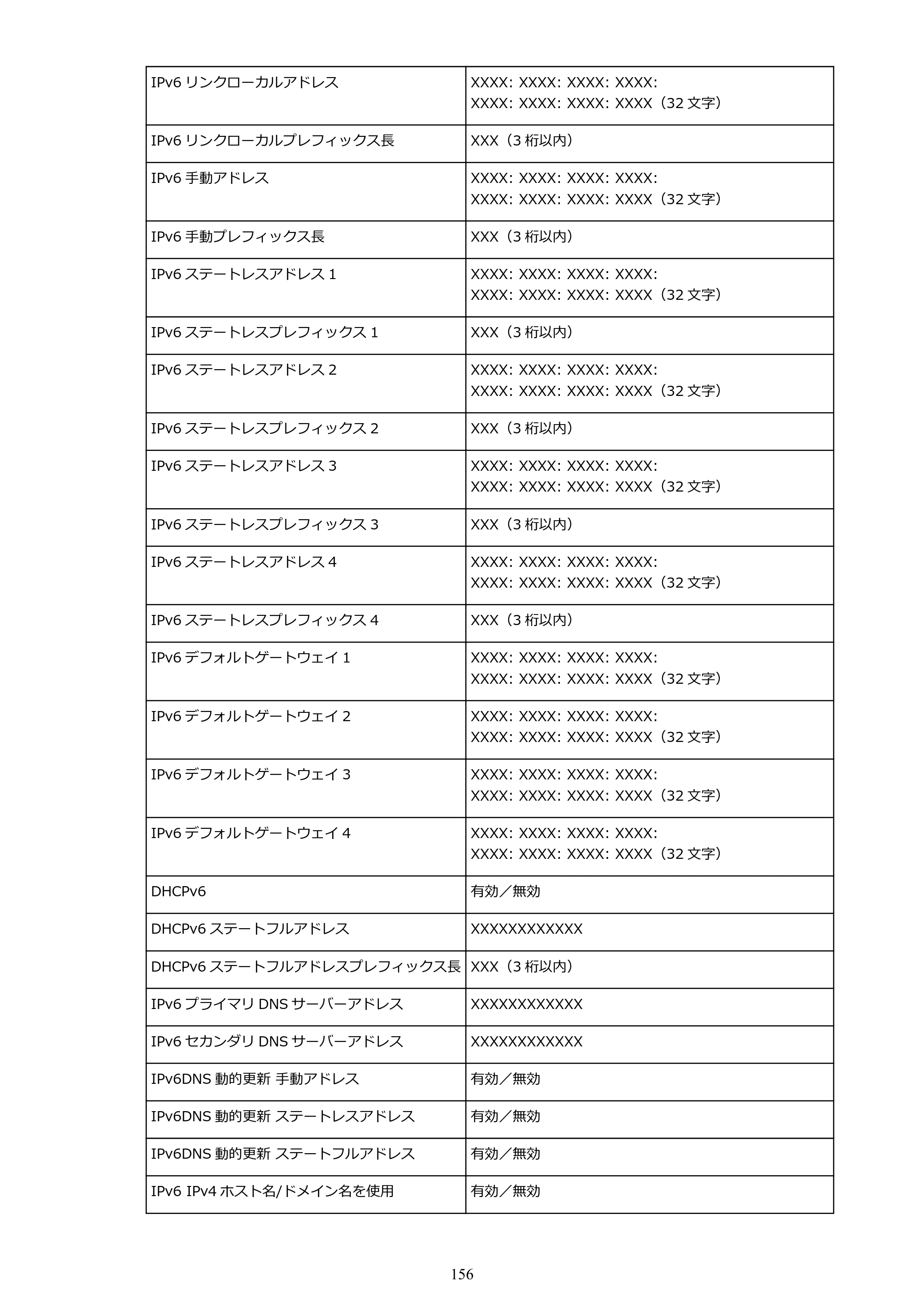 キヤノン PRO-6000 PRO-6000 (PDF) 電子マニュアル (Windows版) 2021年7月1日掲載(PDF:15.9MB) — 原本ページ — 156ページ
