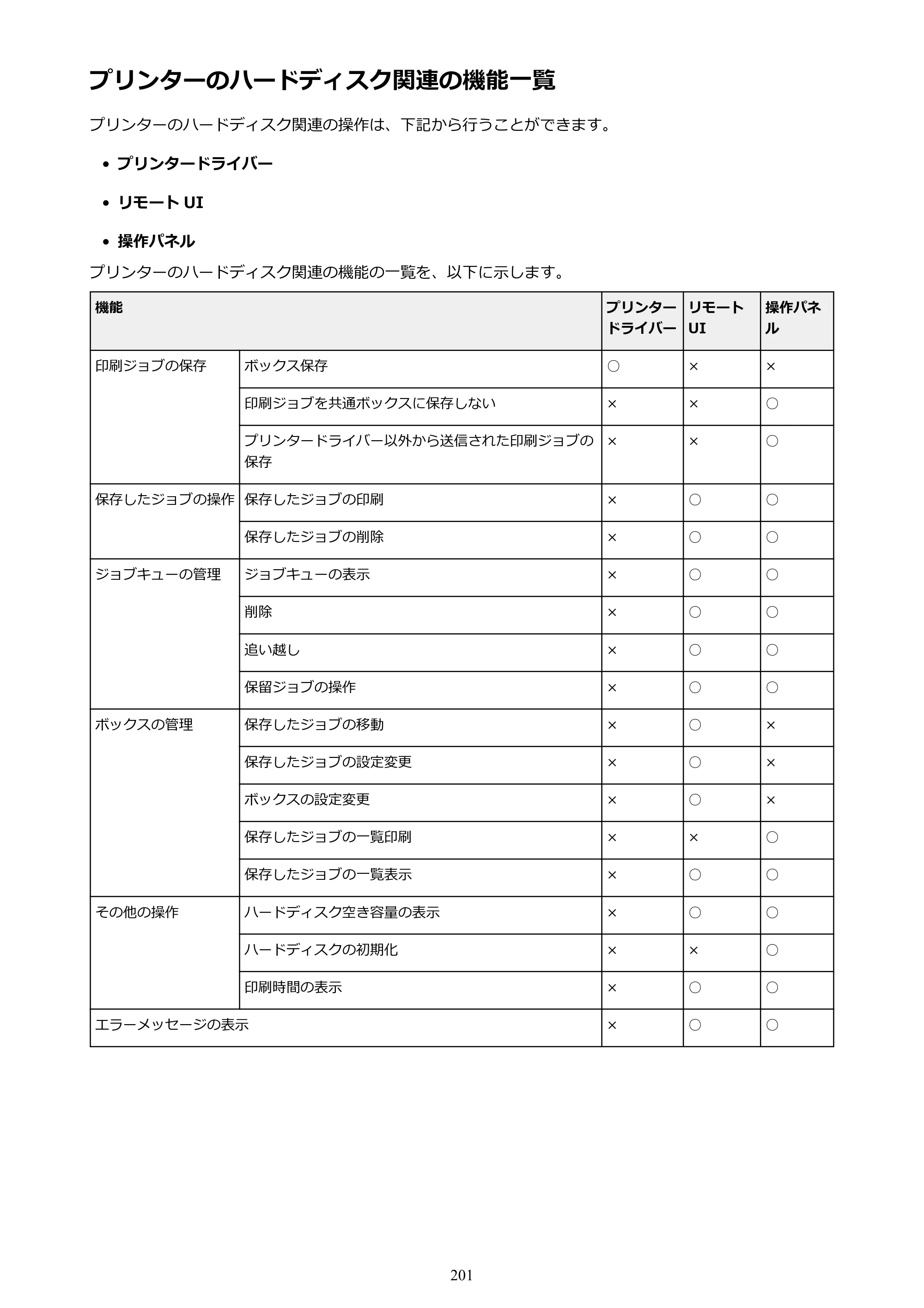キヤノン PRO-6000 PRO-6000 （PDF） 電子マニュアル （Windows版） 2021年7月1日掲載（PDF：15.9MB） — プリンターのハードディスク関連の機能一覧 — 原本ページ — 201ページ
