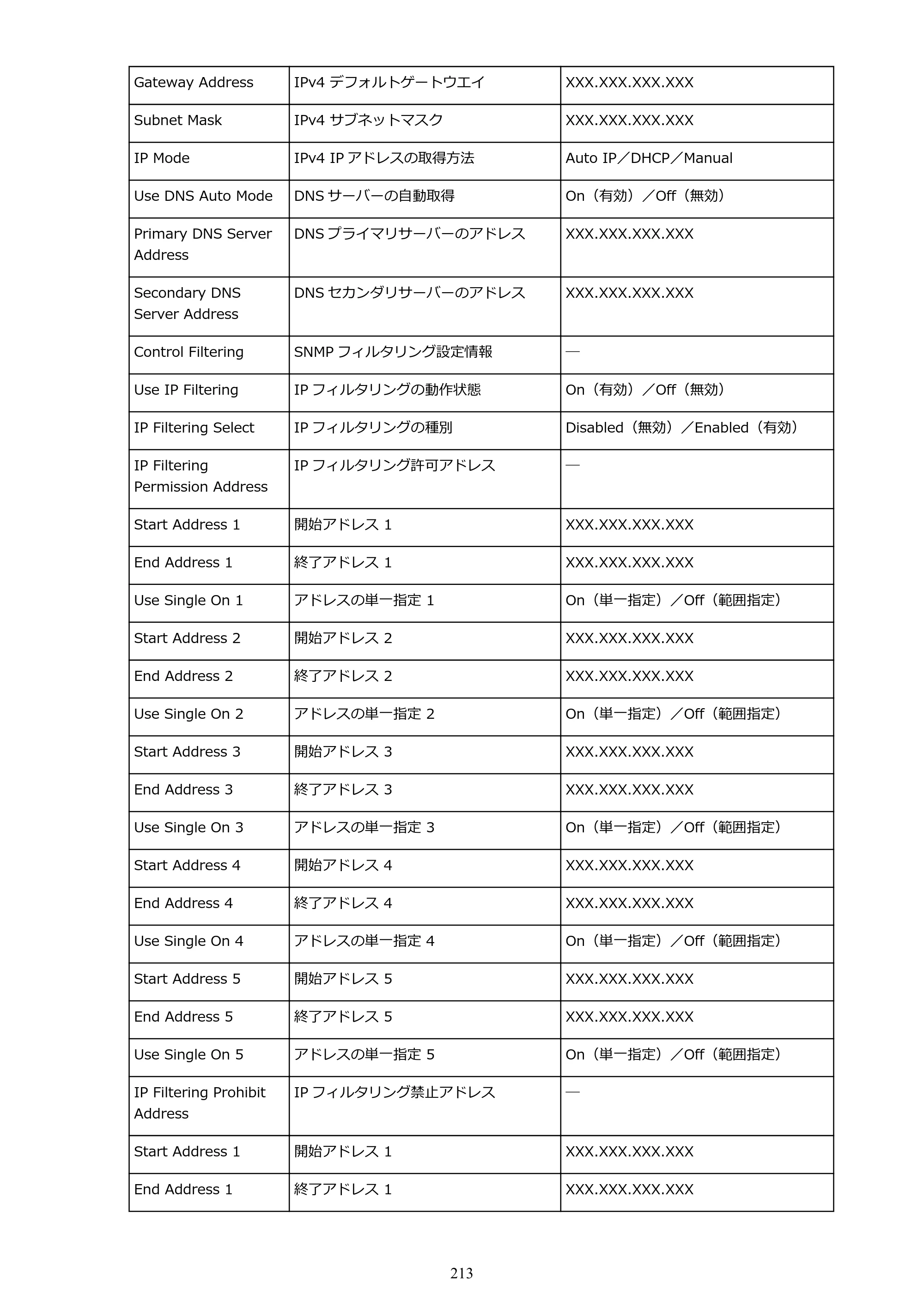 キヤノン PRO-6000 PRO-6000 （PDF） 電子マニュアル （Windows版） 2021年7月1日掲載（PDF：15.9MB） — 原本ページ — 213ページ