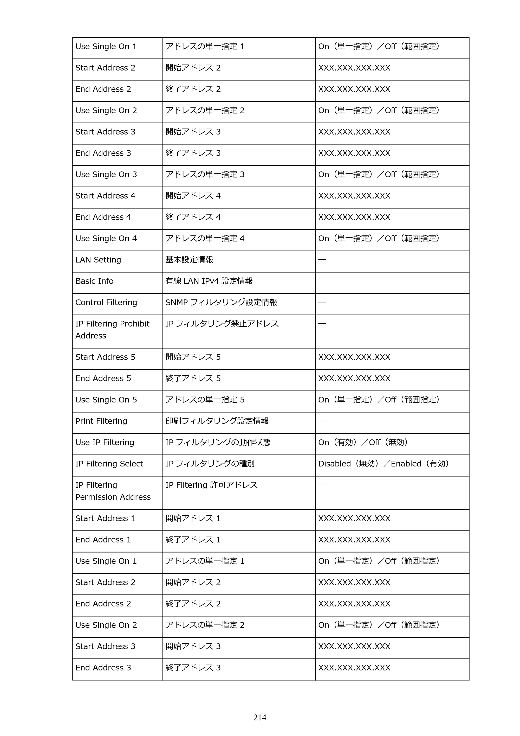キヤノン PRO-6000 PRO-6000 （PDF） 電子マニュアル （Windows版） 2021年7月1日掲載（PDF：15.9MB） — 原本ページ — 214ページ