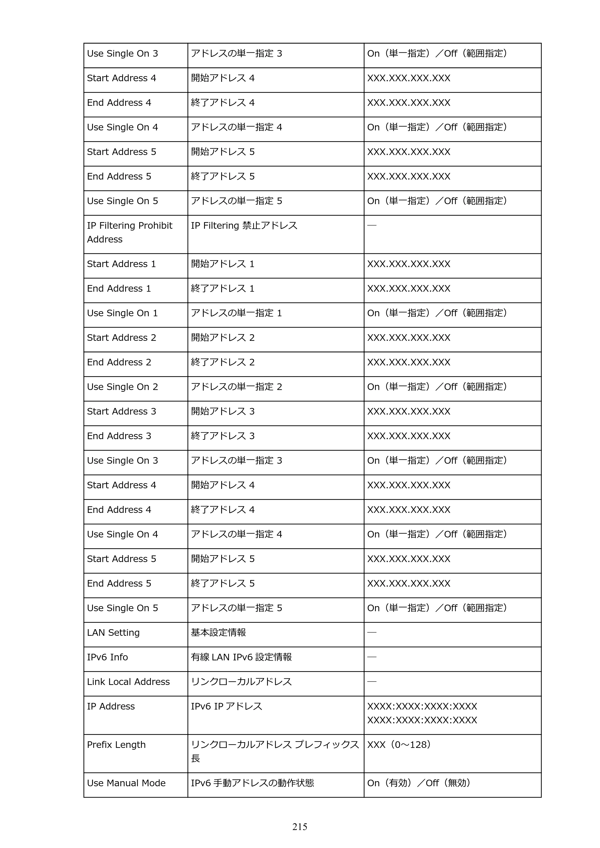 キヤノン PRO-6000 PRO-6000 （PDF） 電子マニュアル （Windows版） 2021年7月1日掲載（PDF：15.9MB） — 原本ページ — 215ページ