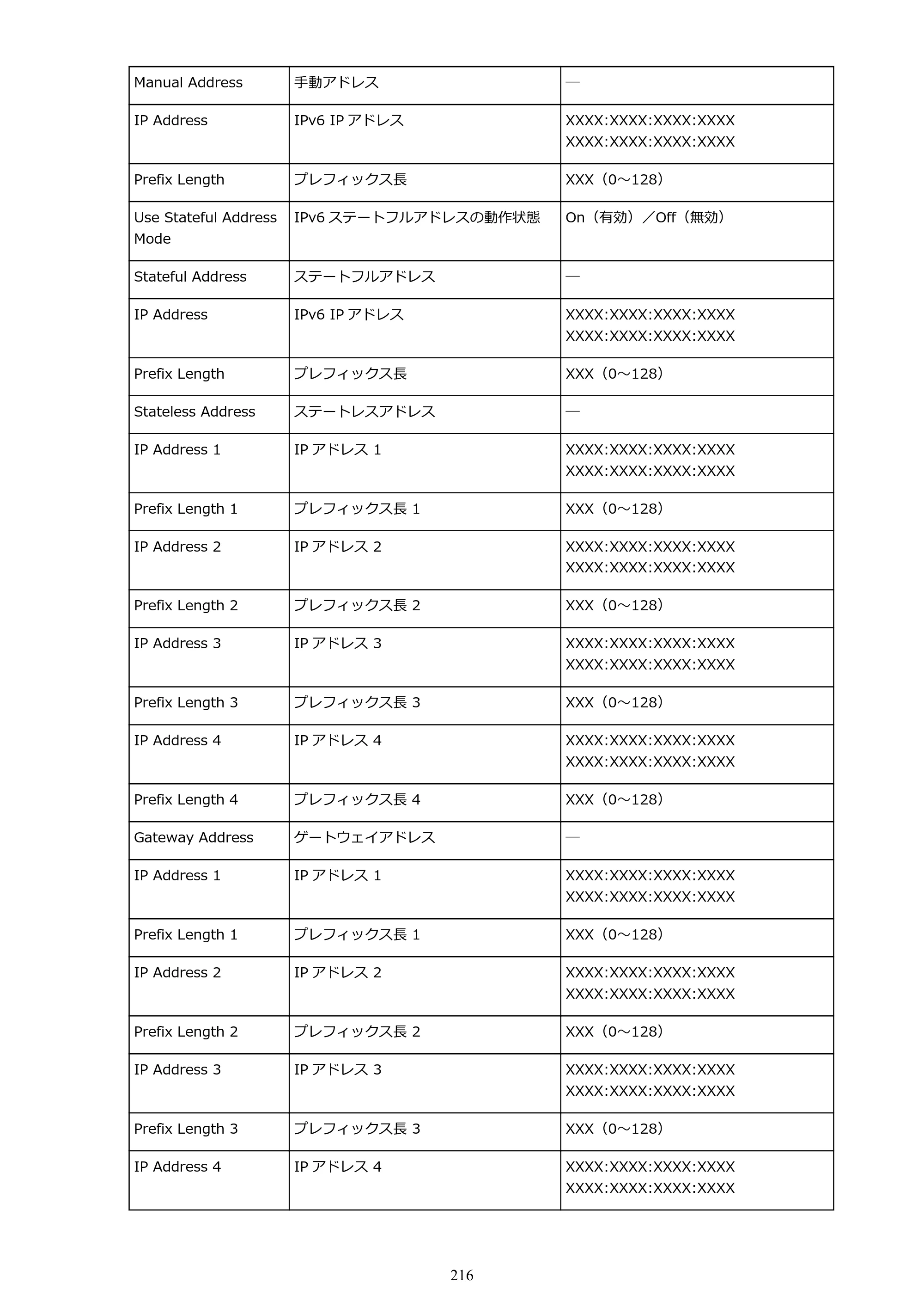キヤノン PRO-6000 PRO-6000 （PDF） 電子マニュアル （Windows版） 2021年7月1日掲載（PDF：15.9MB） — 原本ページ — 216ページ