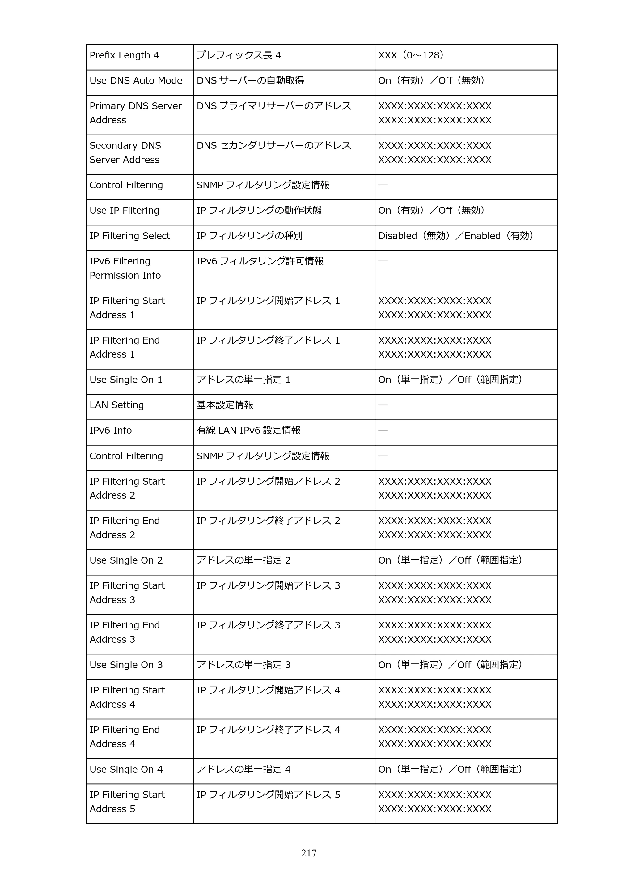キヤノン PRO-6000 PRO-6000 （PDF） 電子マニュアル （Windows版） 2021年7月1日掲載（PDF：15.9MB） — 原本ページ — 217ページ