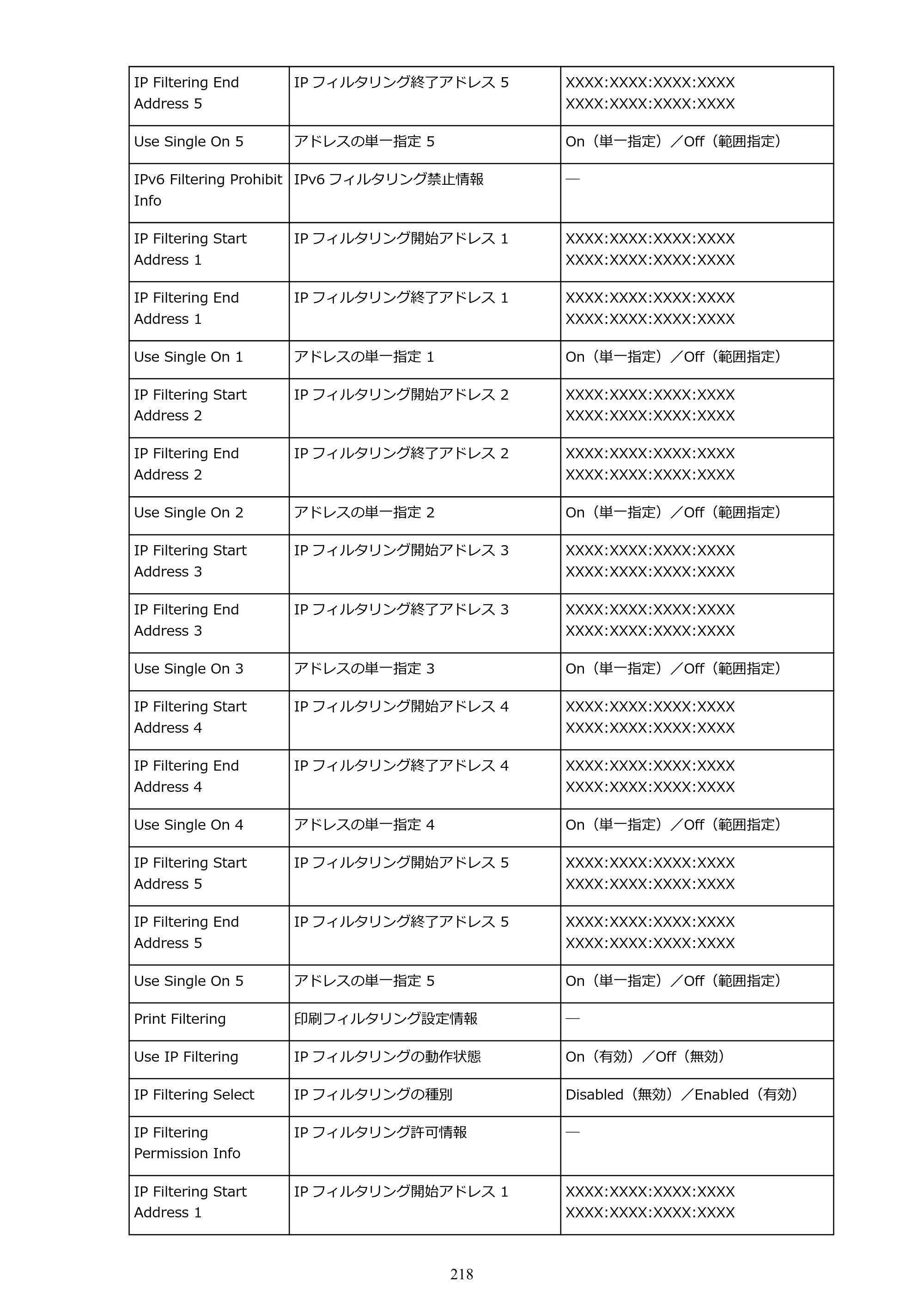 キヤノン PRO-6000 PRO-6000 （PDF） 電子マニュアル （Windows版） 2021年7月1日掲載（PDF：15.9MB） — 原本ページ — 218ページ