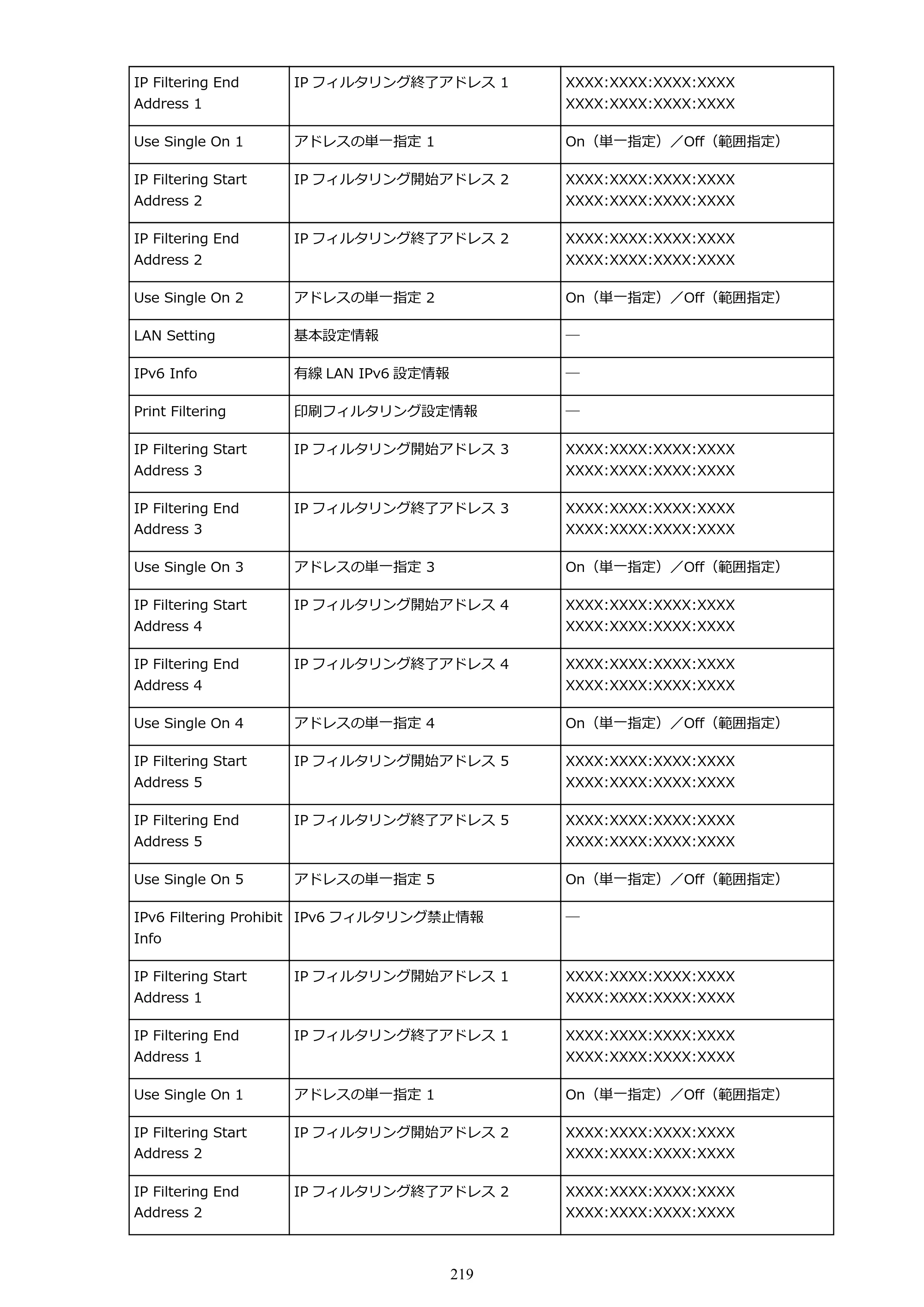 キヤノン PRO-6000 PRO-6000 （PDF） 電子マニュアル （Windows版） 2021年7月1日掲載（PDF：15.9MB） — 原本ページ — 219ページ