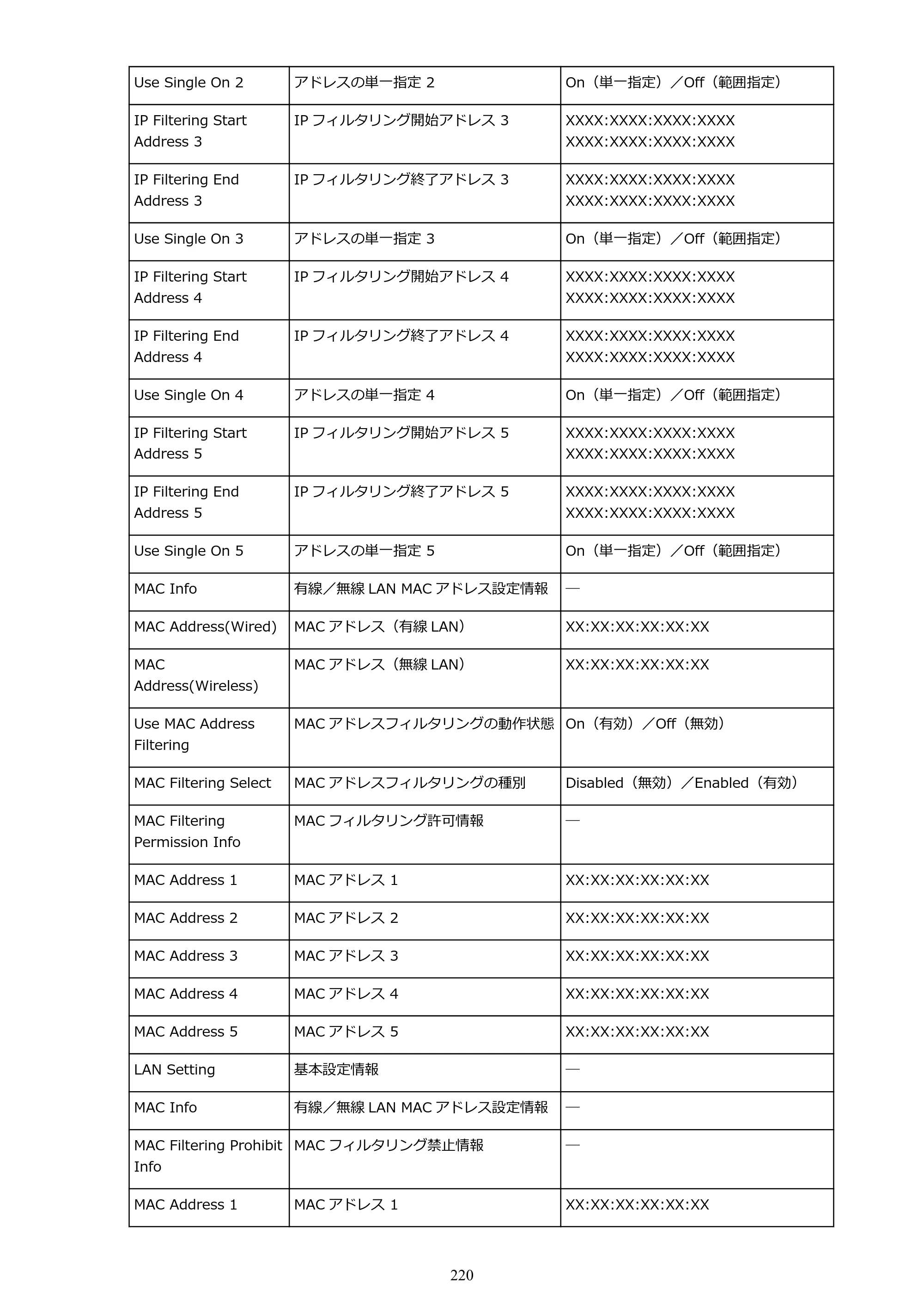 キヤノン PRO-6000 PRO-6000 （PDF） 電子マニュアル （Windows版） 2021年7月1日掲載（PDF：15.9MB） — 原本ページ — 220ページ