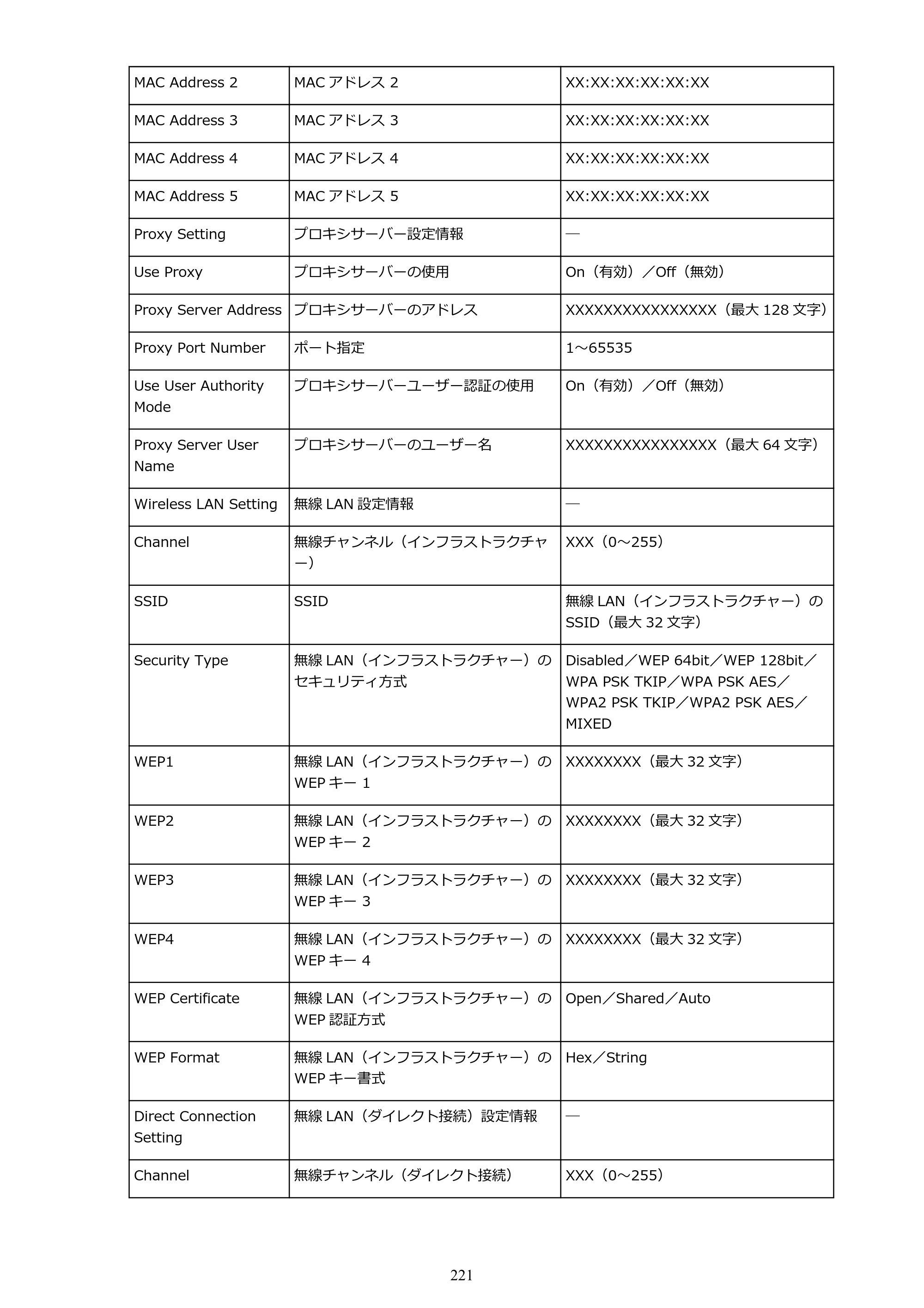 キヤノン PRO-6000 PRO-6000 （PDF） 電子マニュアル （Windows版） 2021年7月1日掲載（PDF：15.9MB） — 原本ページ — 221ページ