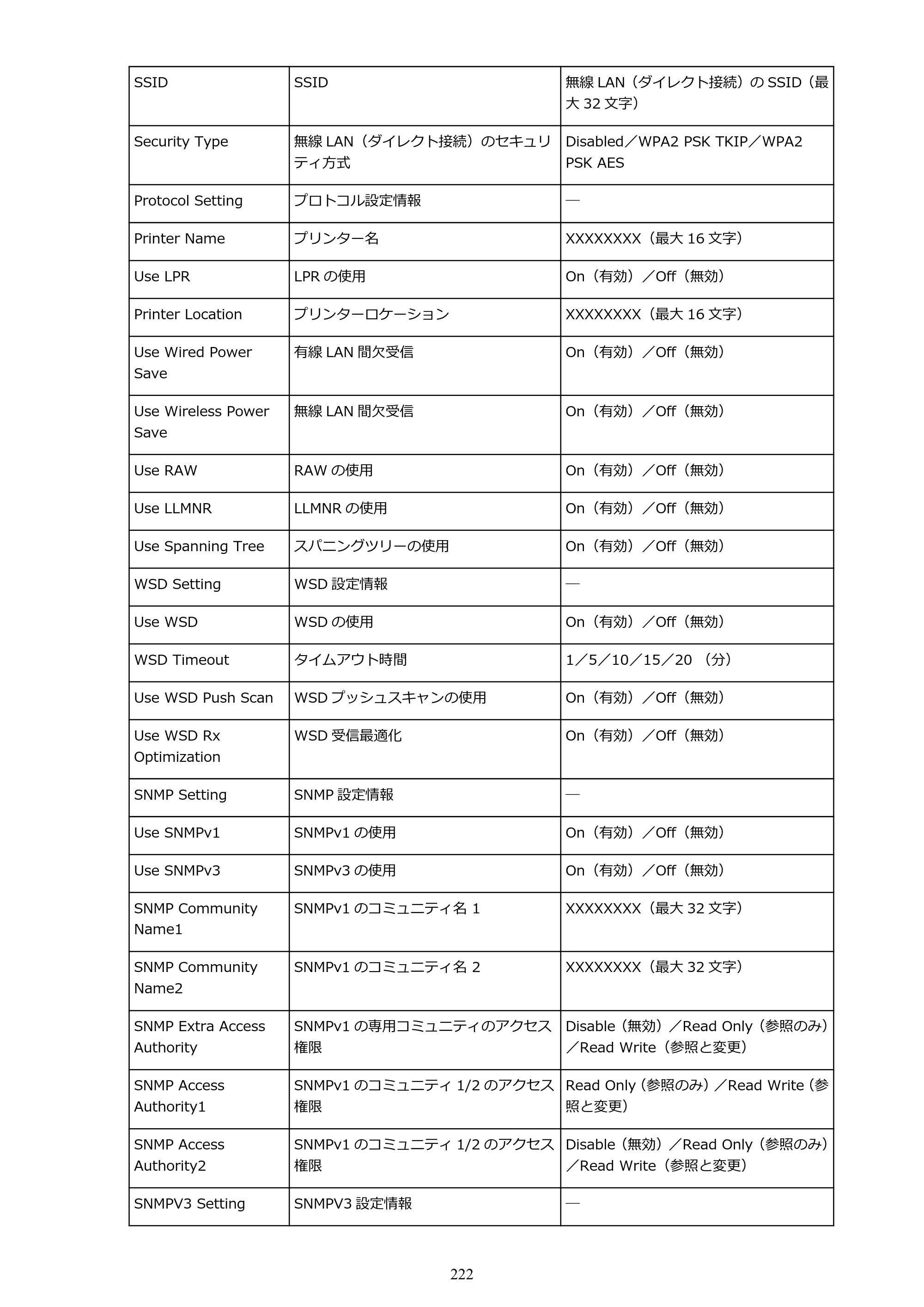 キヤノン PRO-6000 PRO-6000 （PDF） 電子マニュアル （Windows版） 2021年7月1日掲載（PDF：15.9MB） — 原本ページ — 222ページ