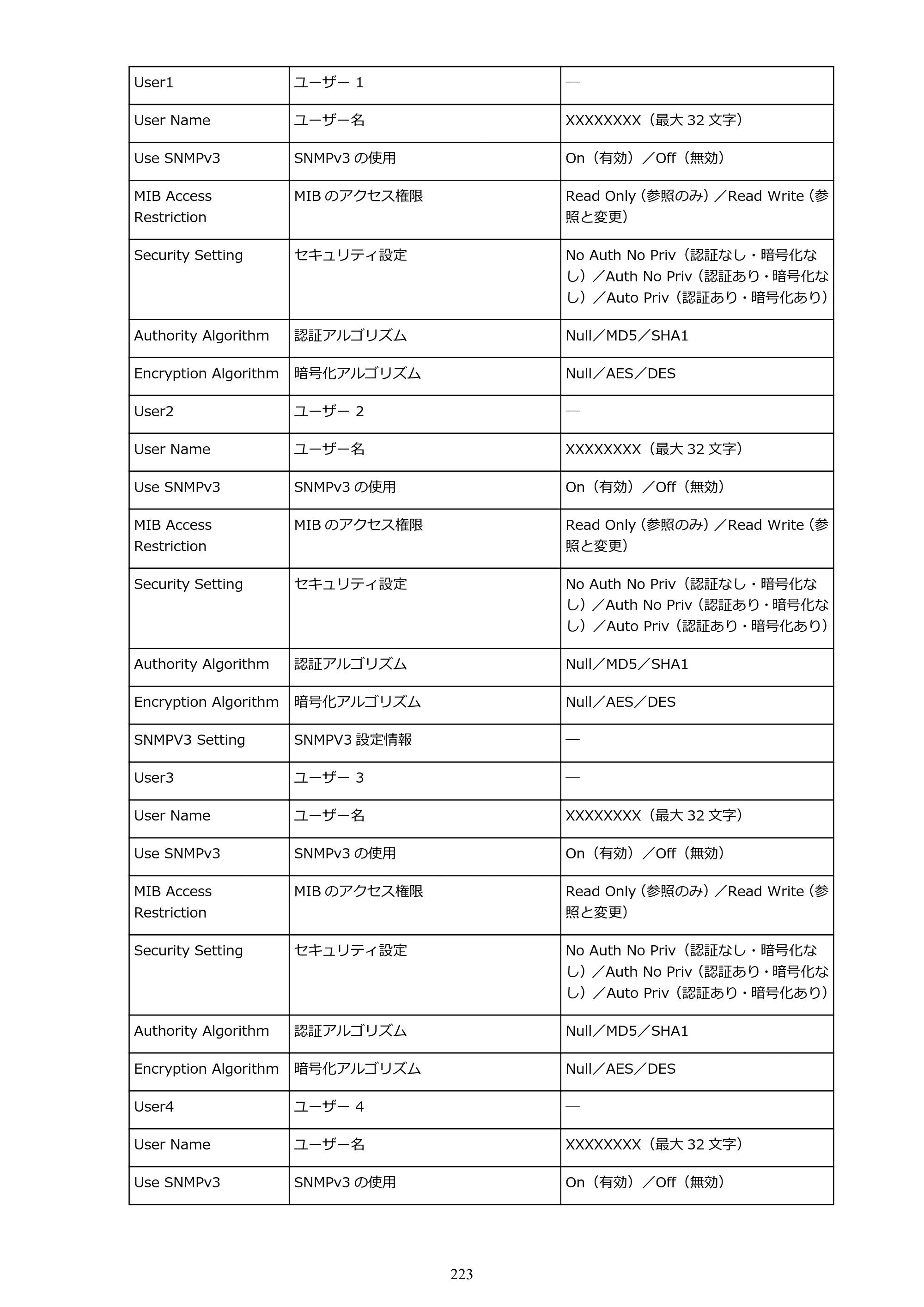 キヤノン PRO-6000 PRO-6000 （PDF） 電子マニュアル （Windows版） 2021年7月1日掲載（PDF：15.9MB） — 原本ページ — 223ページ