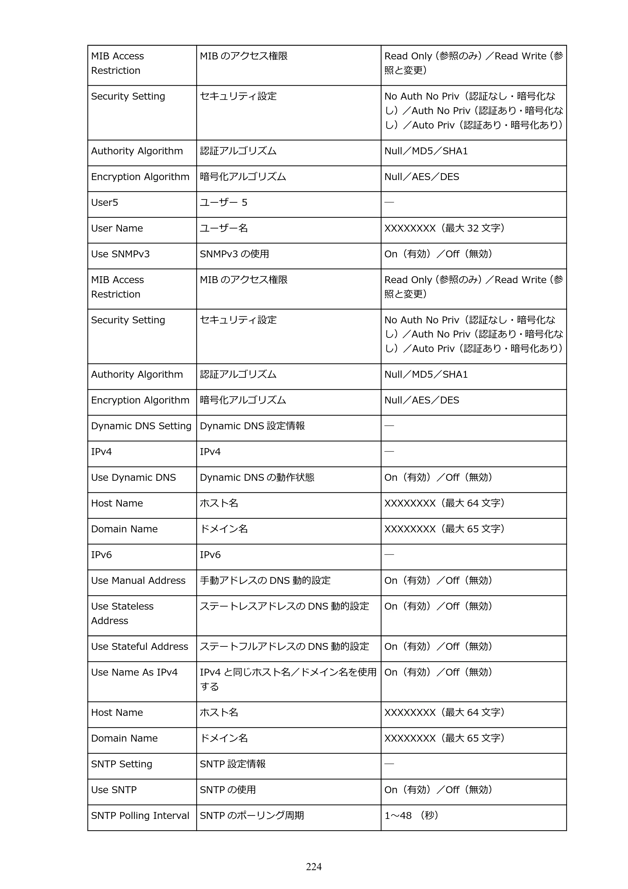 キヤノン PRO-6000 PRO-6000 （PDF） 電子マニュアル （Windows版） 2021年7月1日掲載（PDF：15.9MB） — 原本ページ — 224ページ