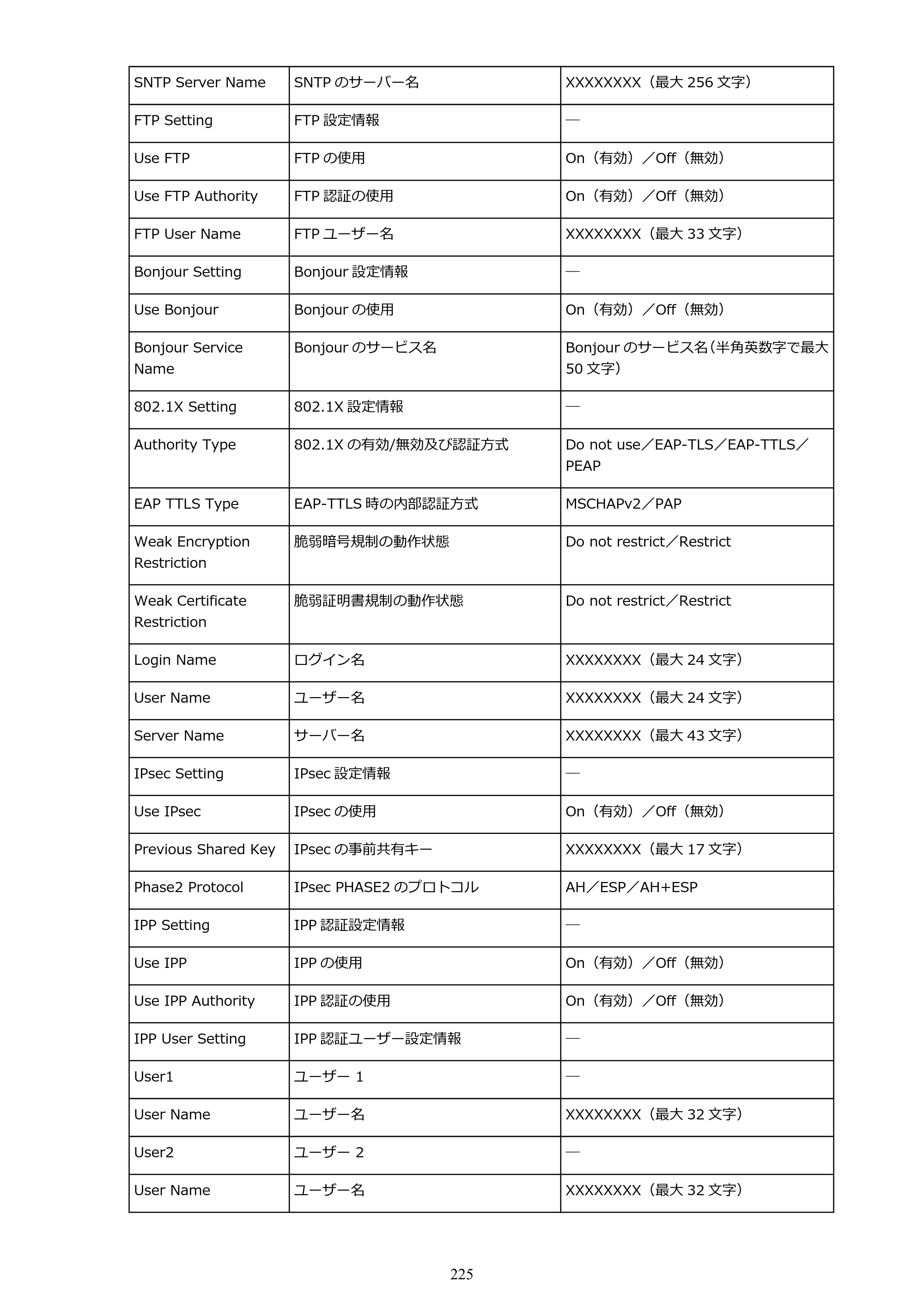 キヤノン PRO-6000 PRO-6000 （PDF） 電子マニュアル （Windows版） 2021年7月1日掲載（PDF：15.9MB） — 原本ページ — 225ページ