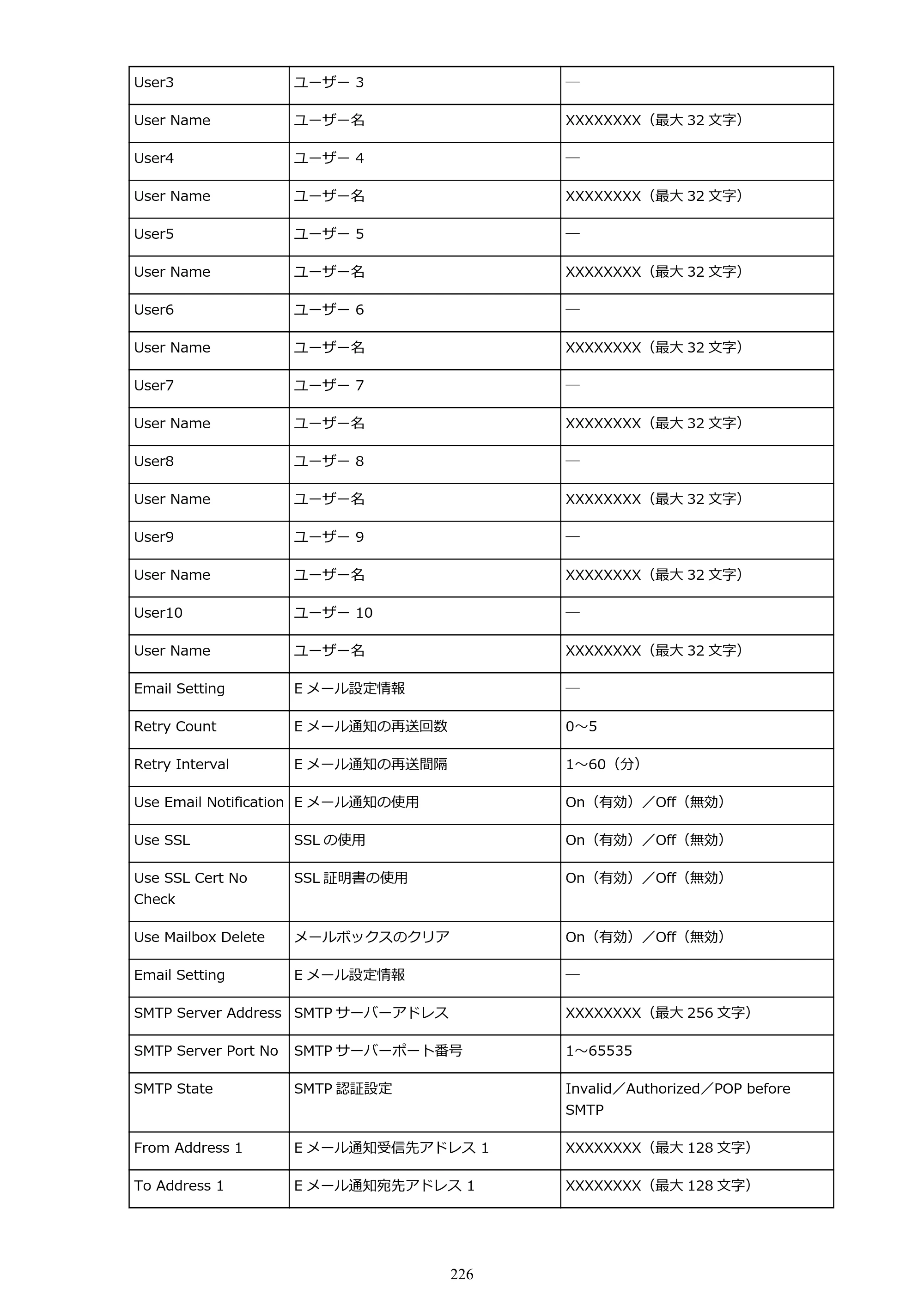キヤノン PRO-6000 PRO-6000 （PDF） 電子マニュアル （Windows版） 2021年7月1日掲載（PDF：15.9MB） — 原本ページ — 226ページ