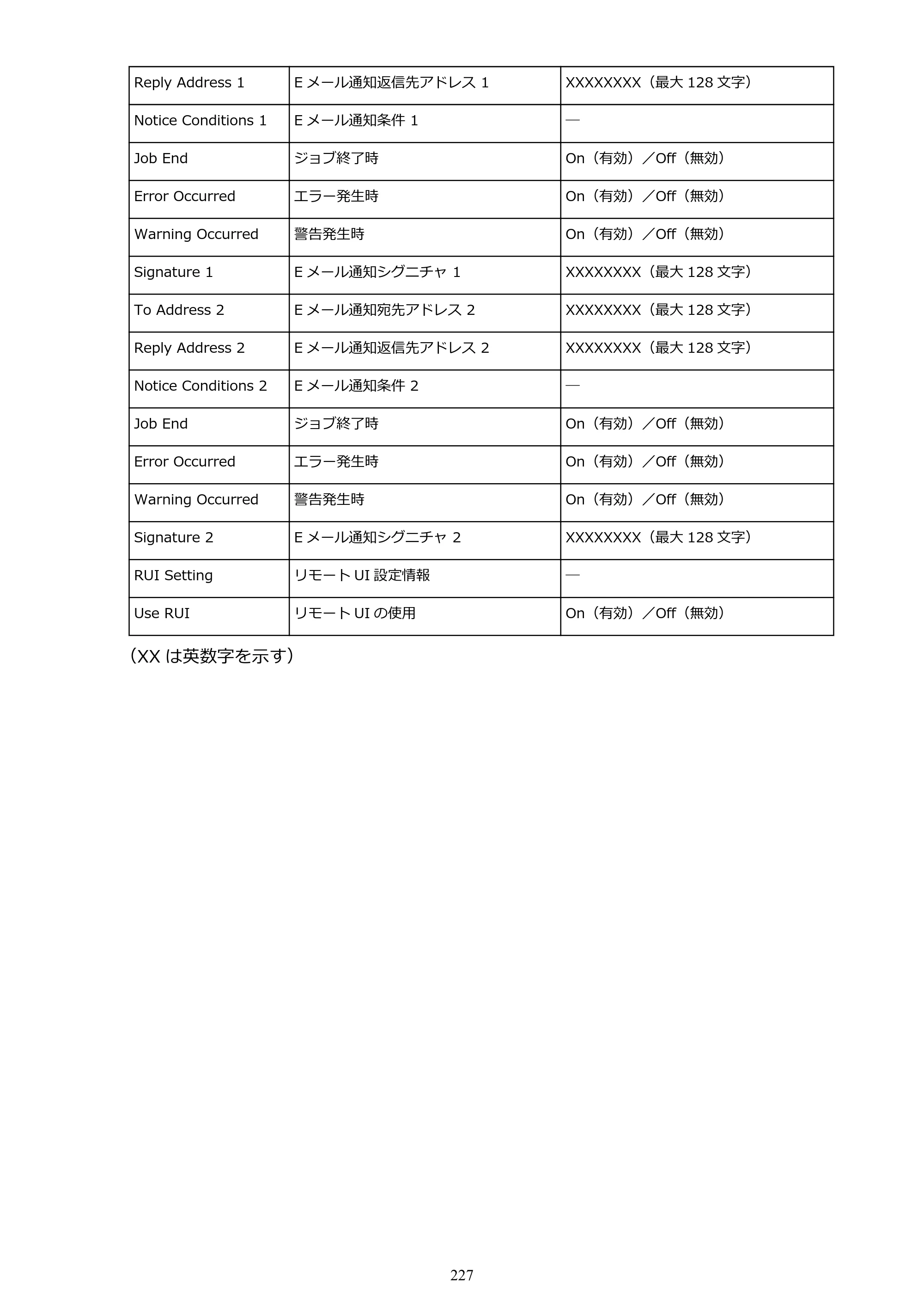 キヤノン PRO-6000 PRO-6000 （PDF） 電子マニュアル （Windows版） 2021年7月1日掲載（PDF：15.9MB） — 原本ページ — 227ページ