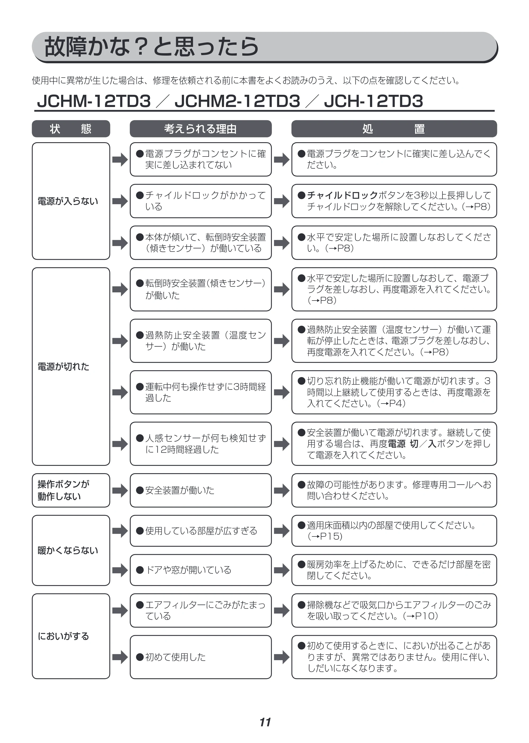 アイリスオーヤマ JCH-12DD3 取扱説明書 — 原本ページ — 11ページ