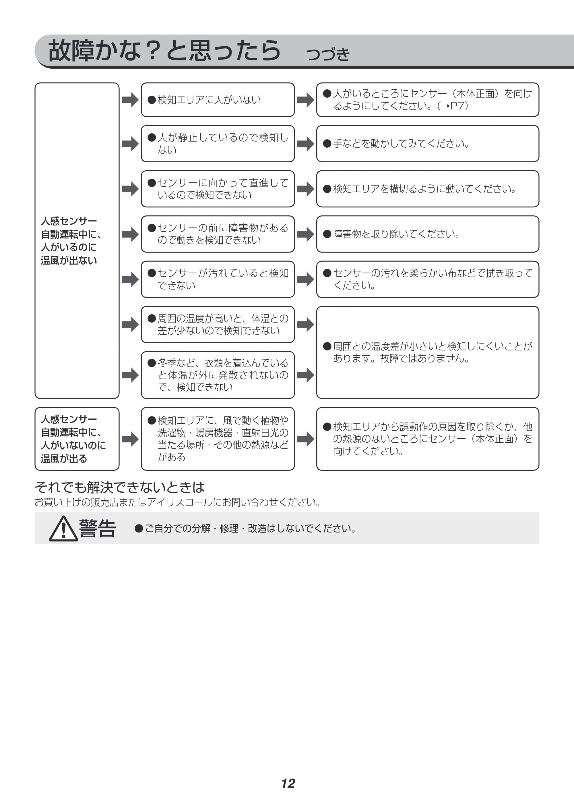 アイリスオーヤマ JCH-12DD3 取扱説明書 — 原本ページ — 12ページ