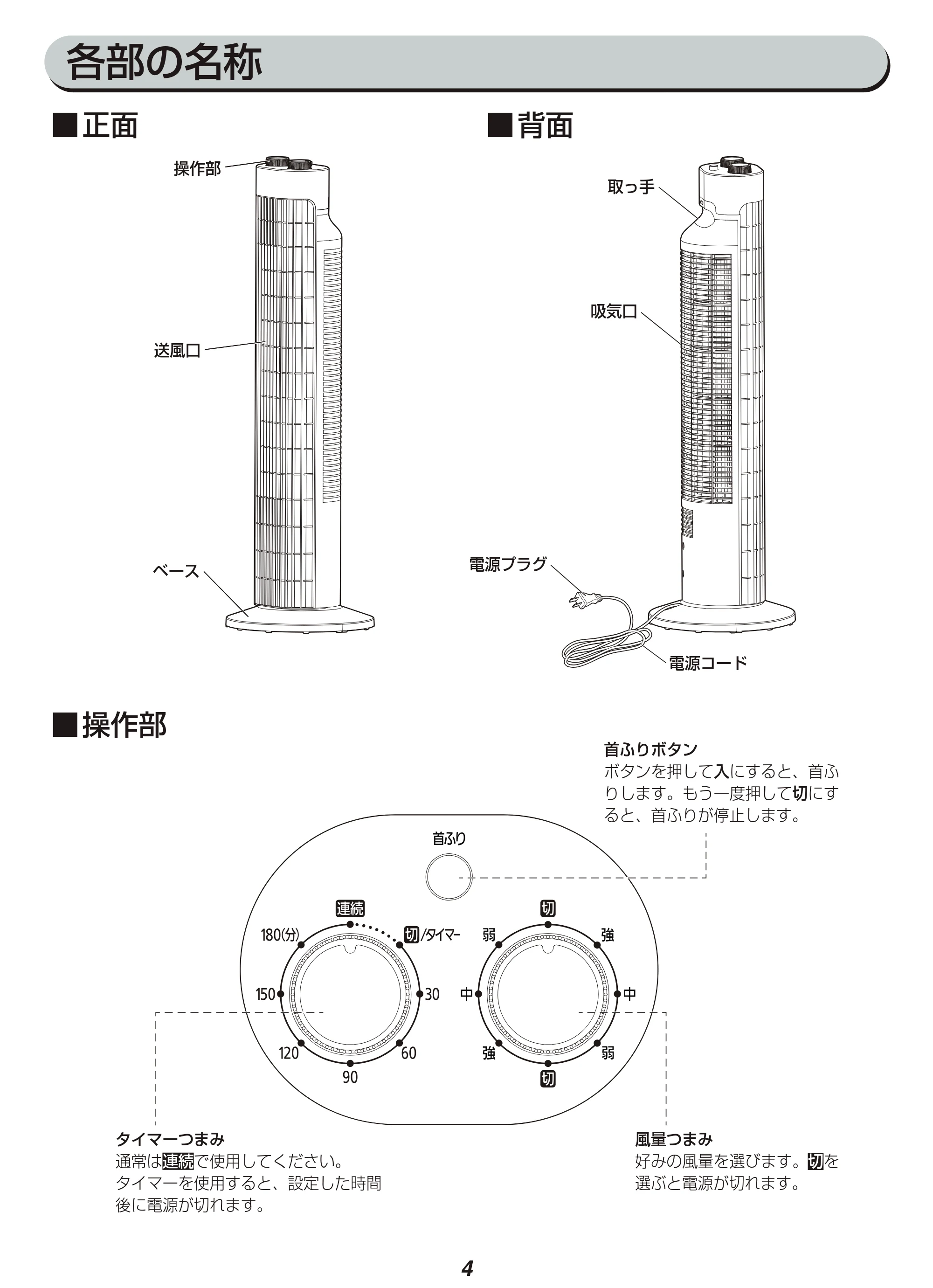 アイリスオーヤマ TWF-M72 取扱説明書 — 原本ページ — 4ページ