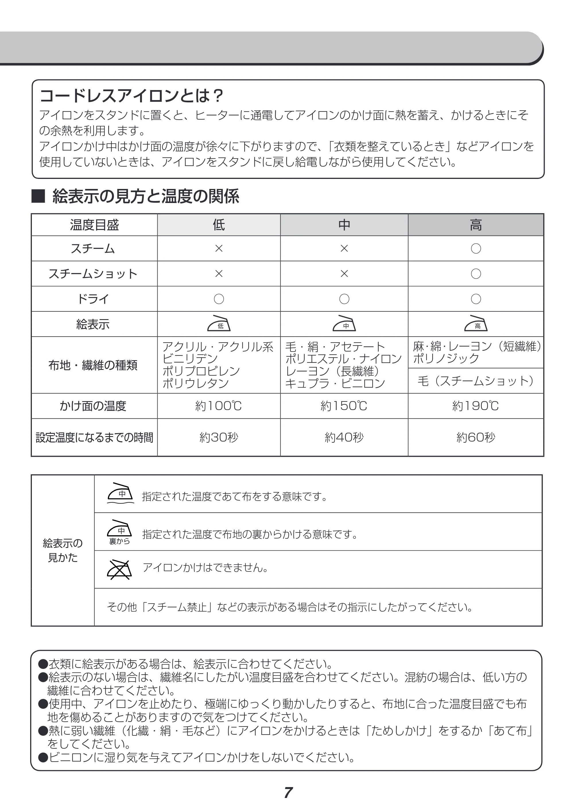 アイリスオーヤマ SIR-02CL 取扱説明書 — 原本ページ — 7ページ