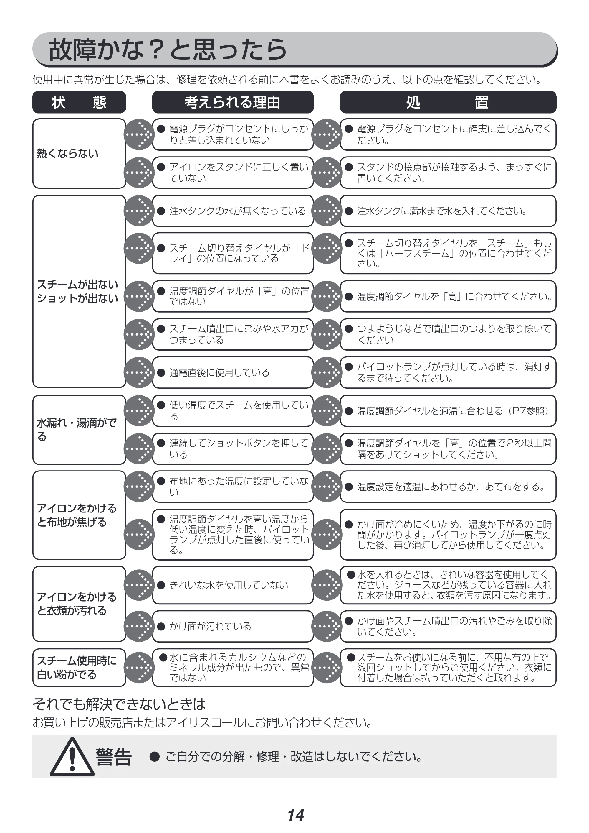 アイリスオーヤマ SIR-02CL 取扱説明書 — 原本ページ — 14ページ