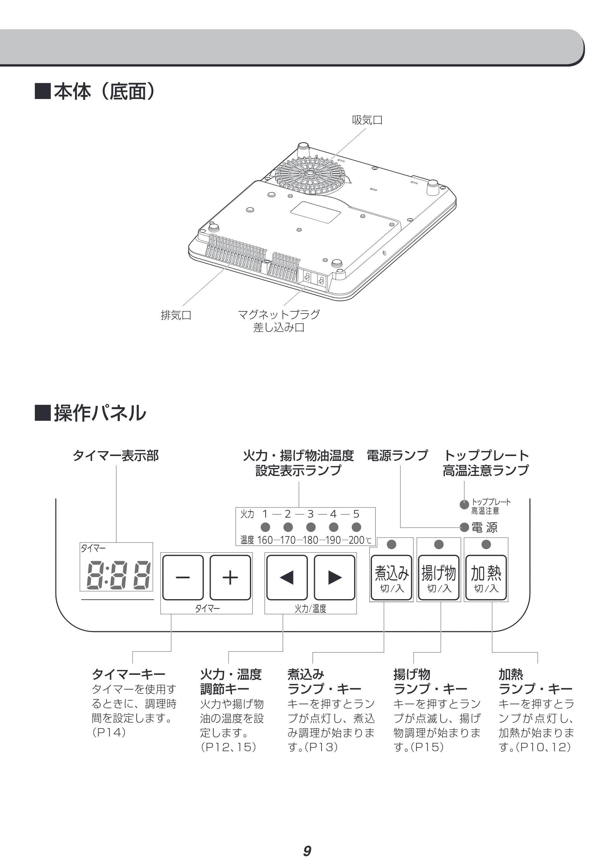 アイリスオーヤマ IHC-T42 取扱説明書 — 原本ページ — 9ページ